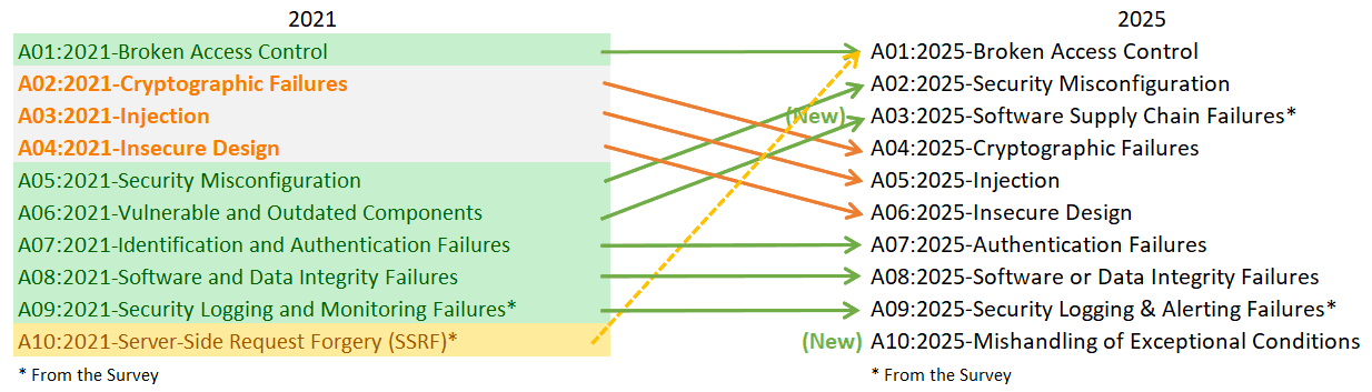 2025-mappings (2).png