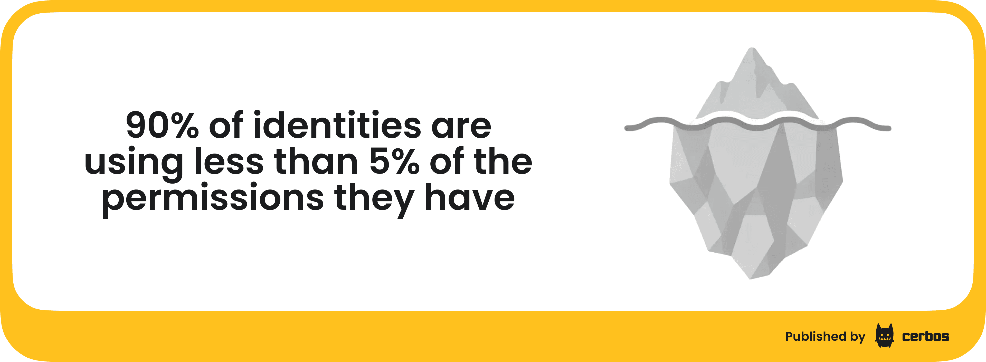 90% of identities are using less than 5% of the permissions they have (2).png