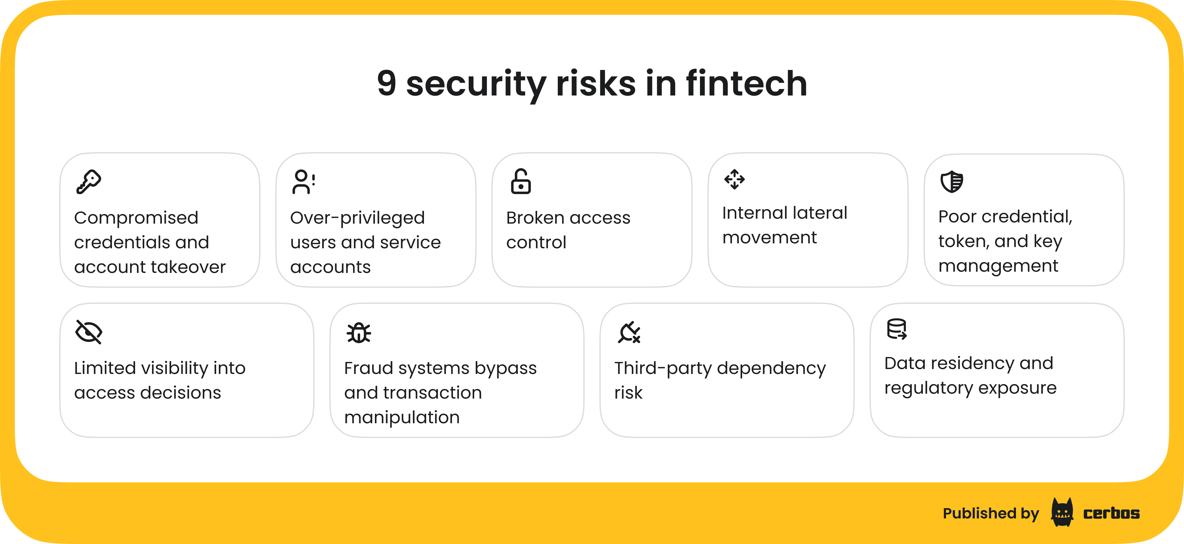 9 Security rists in fintch.png