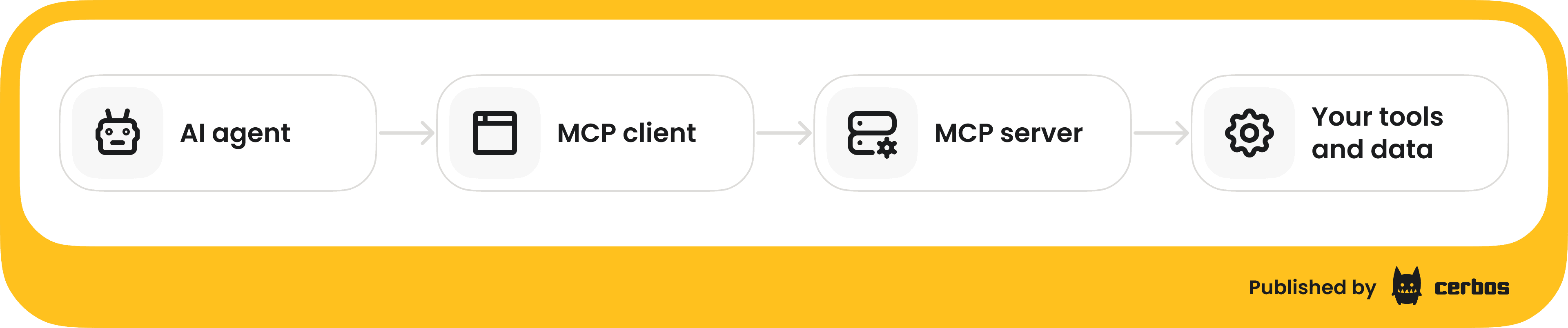 AI agents meet Zero Trust. A new security frontier.png