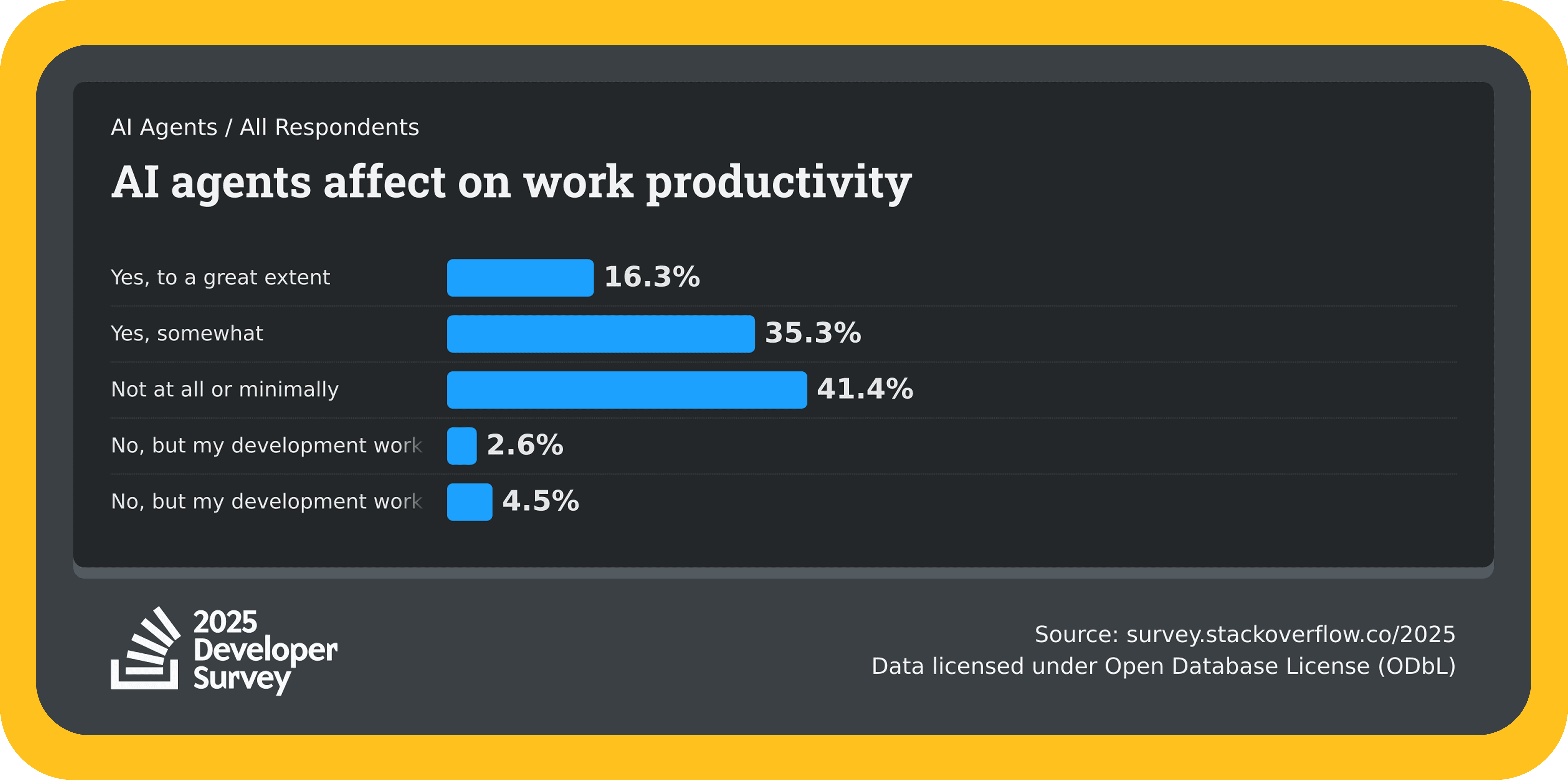 AI agents productivity.png