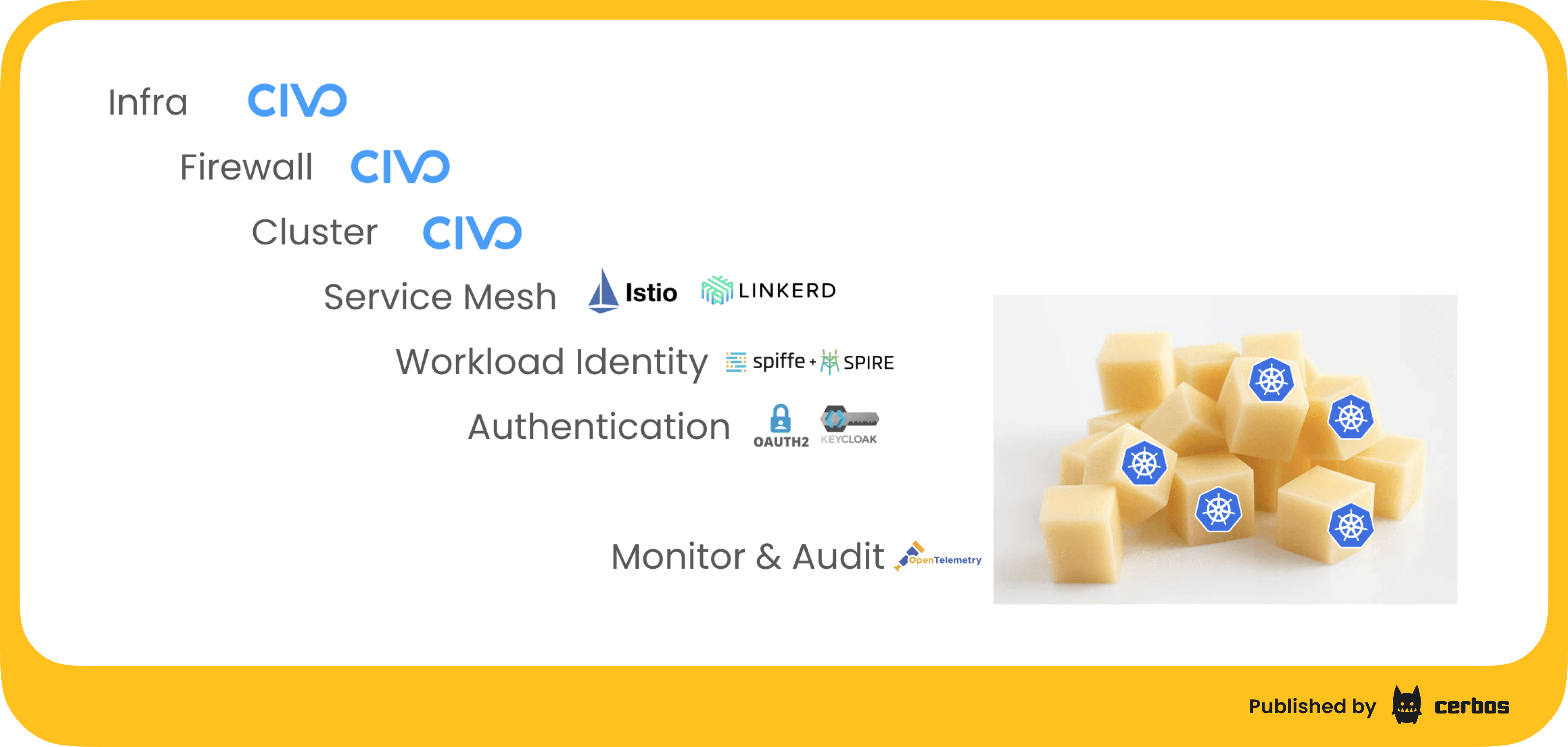 A layered security approach - zero trust.png