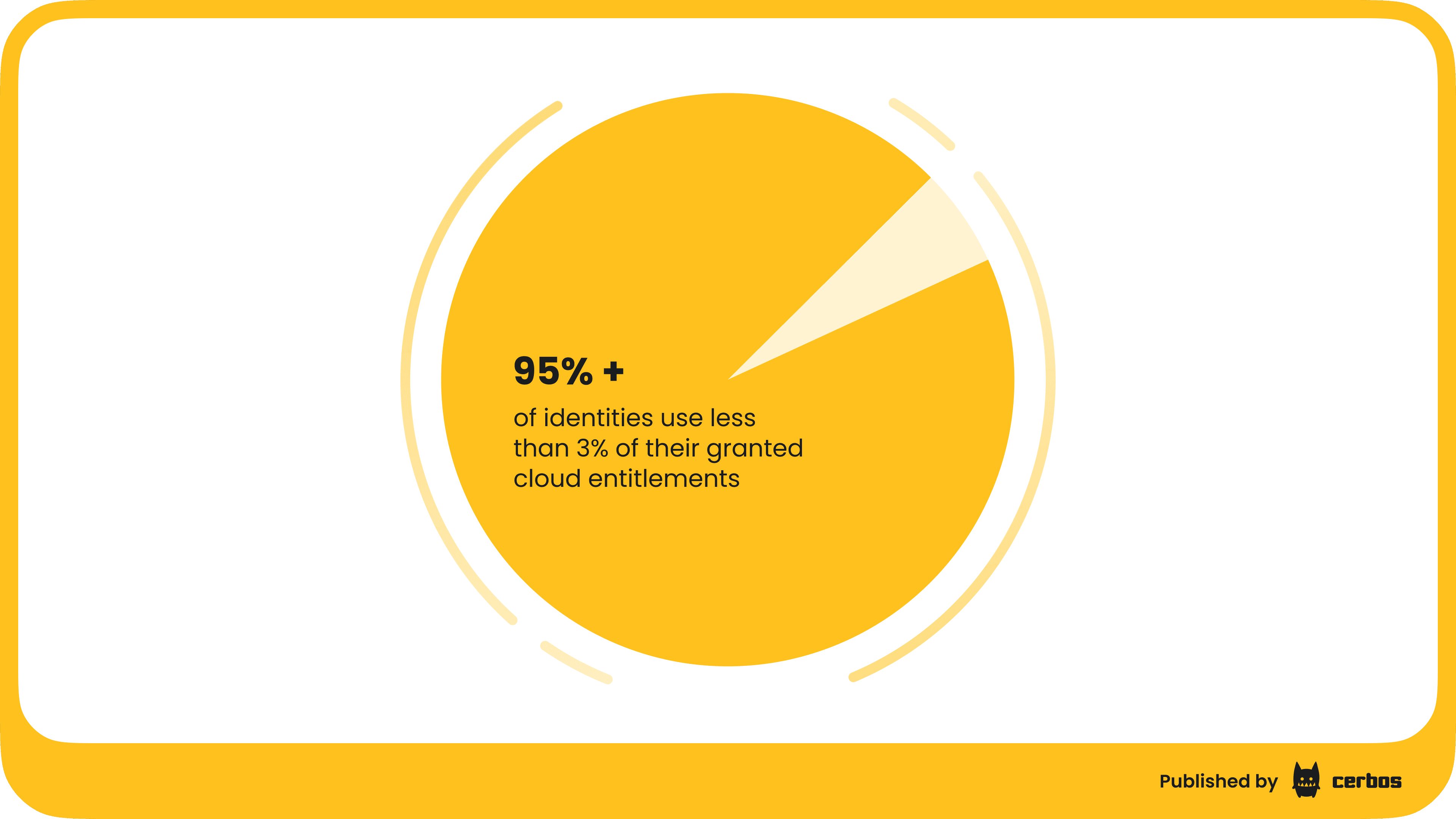 Access reviews are checking roles, not real permissions.png