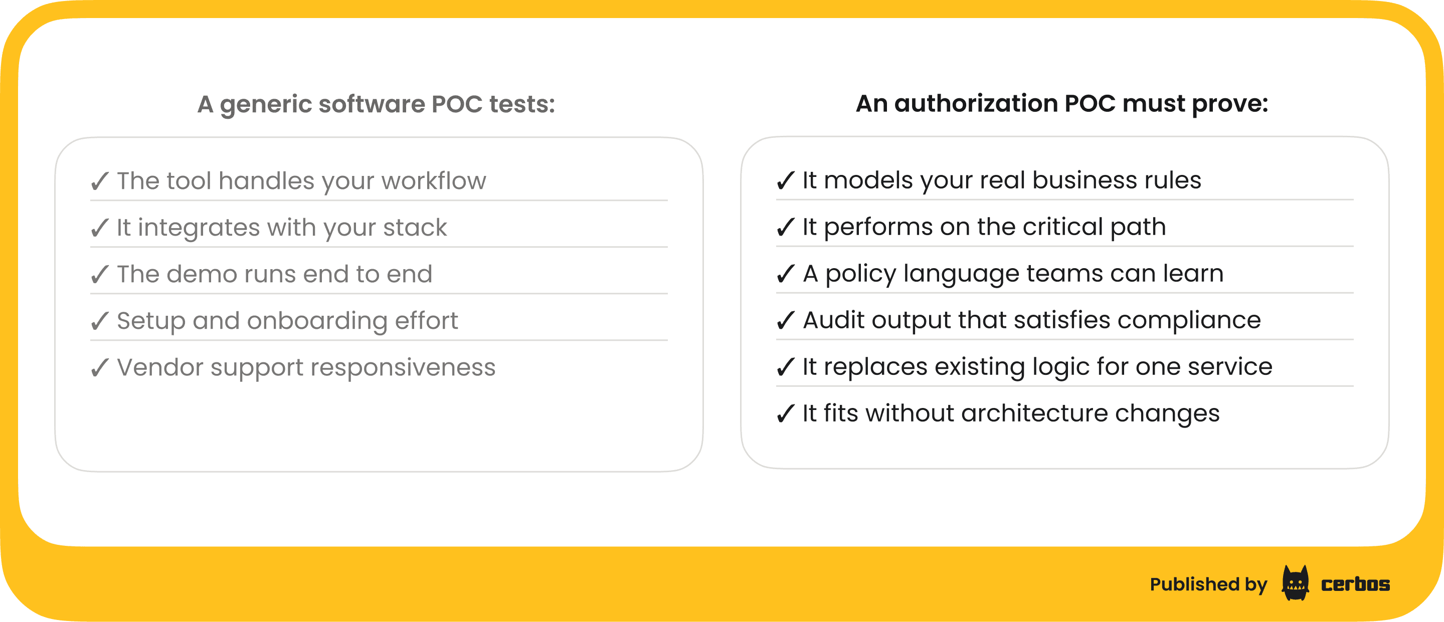 Authorization POC guide - generic POC vs authorization POC.png