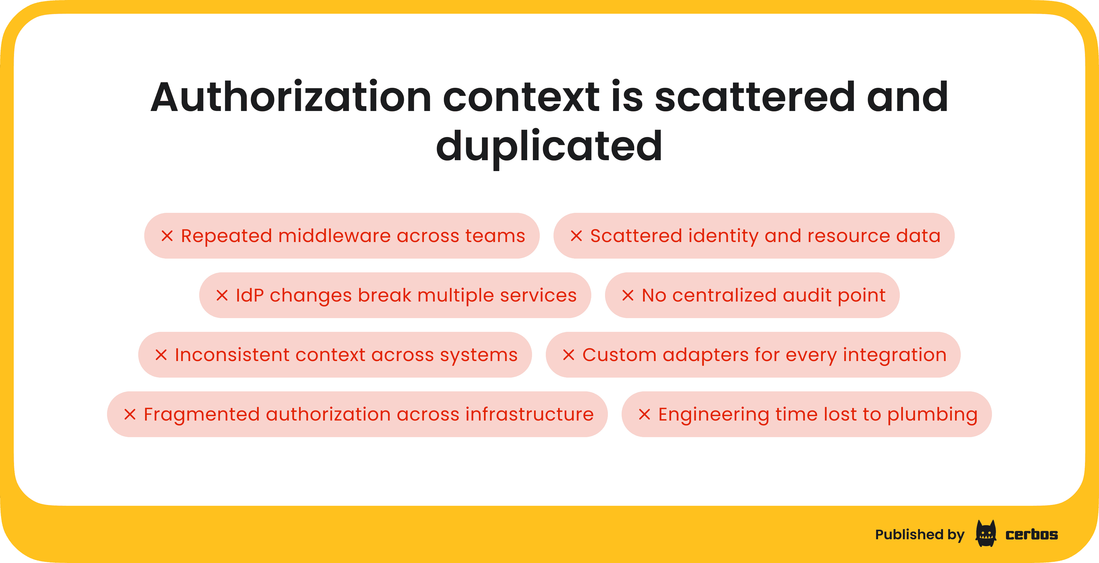 Authorization context is scattered and duplicated.png