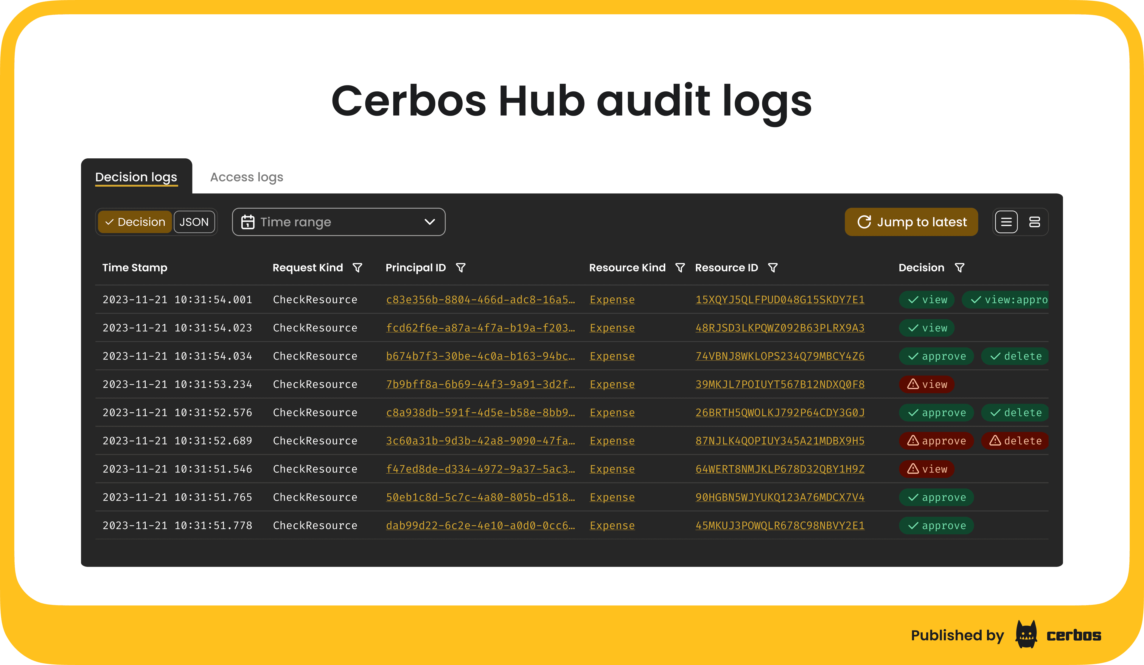 Cerbos Hub audit logs 2.png