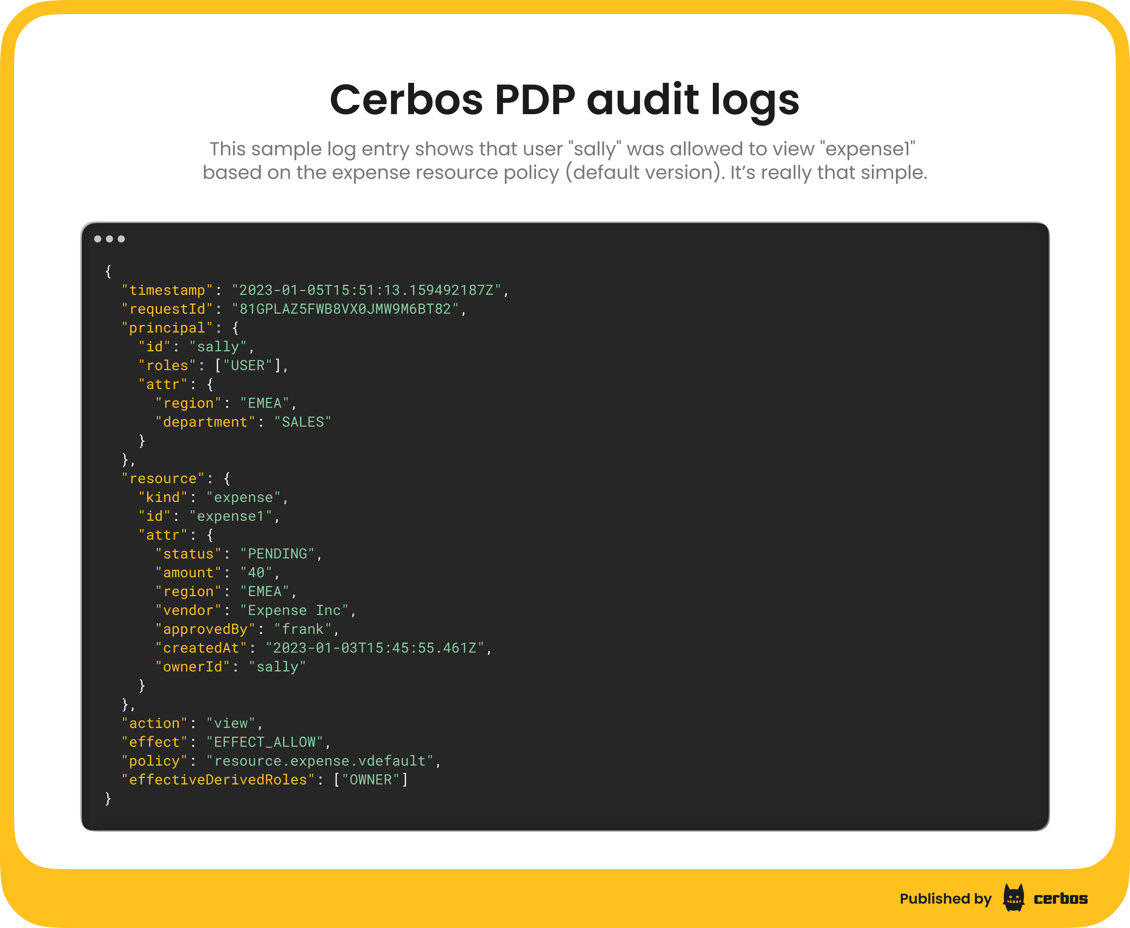 Cerbos PDP audit logs.png