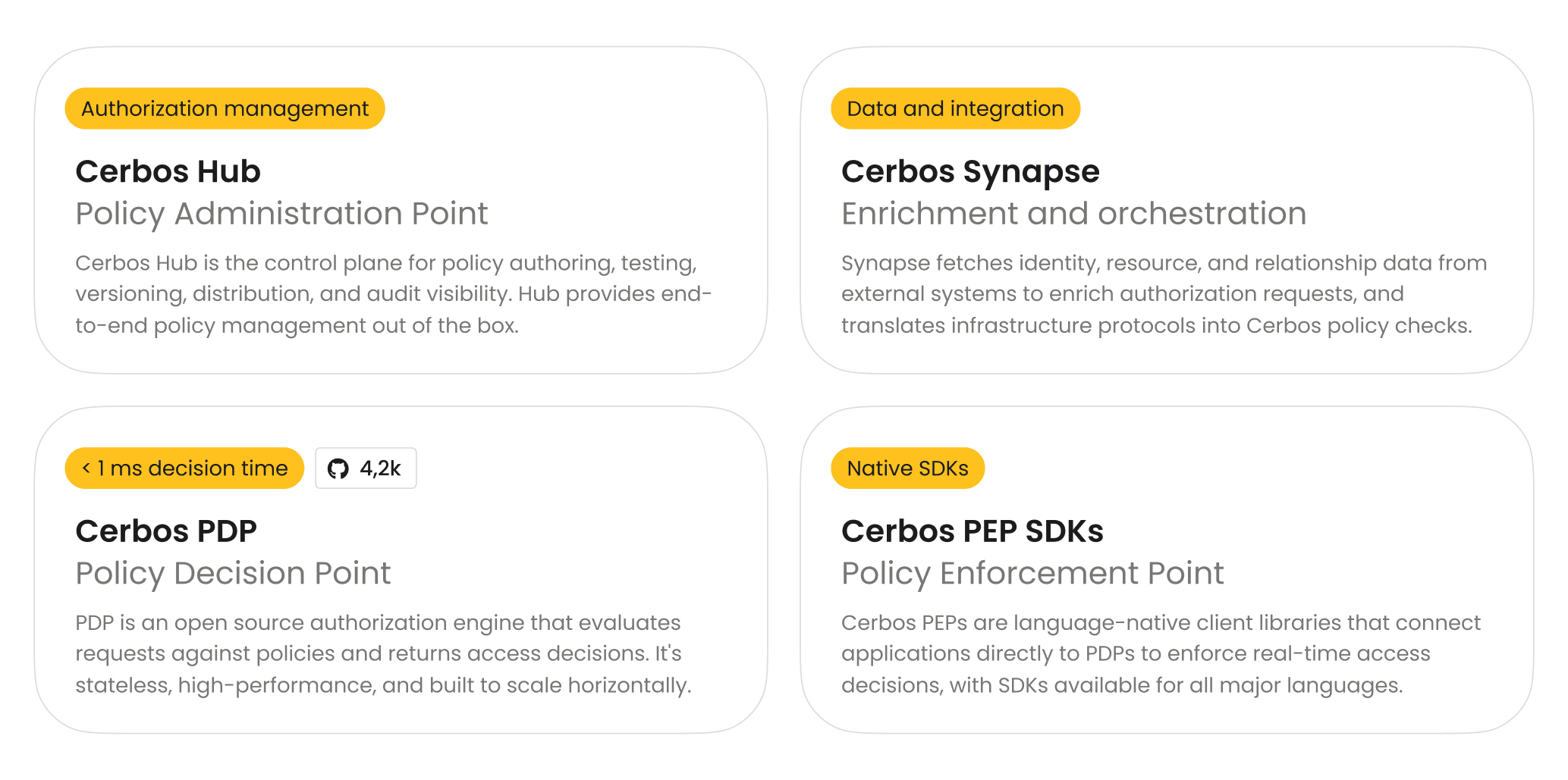 Cerbos components table (1).png