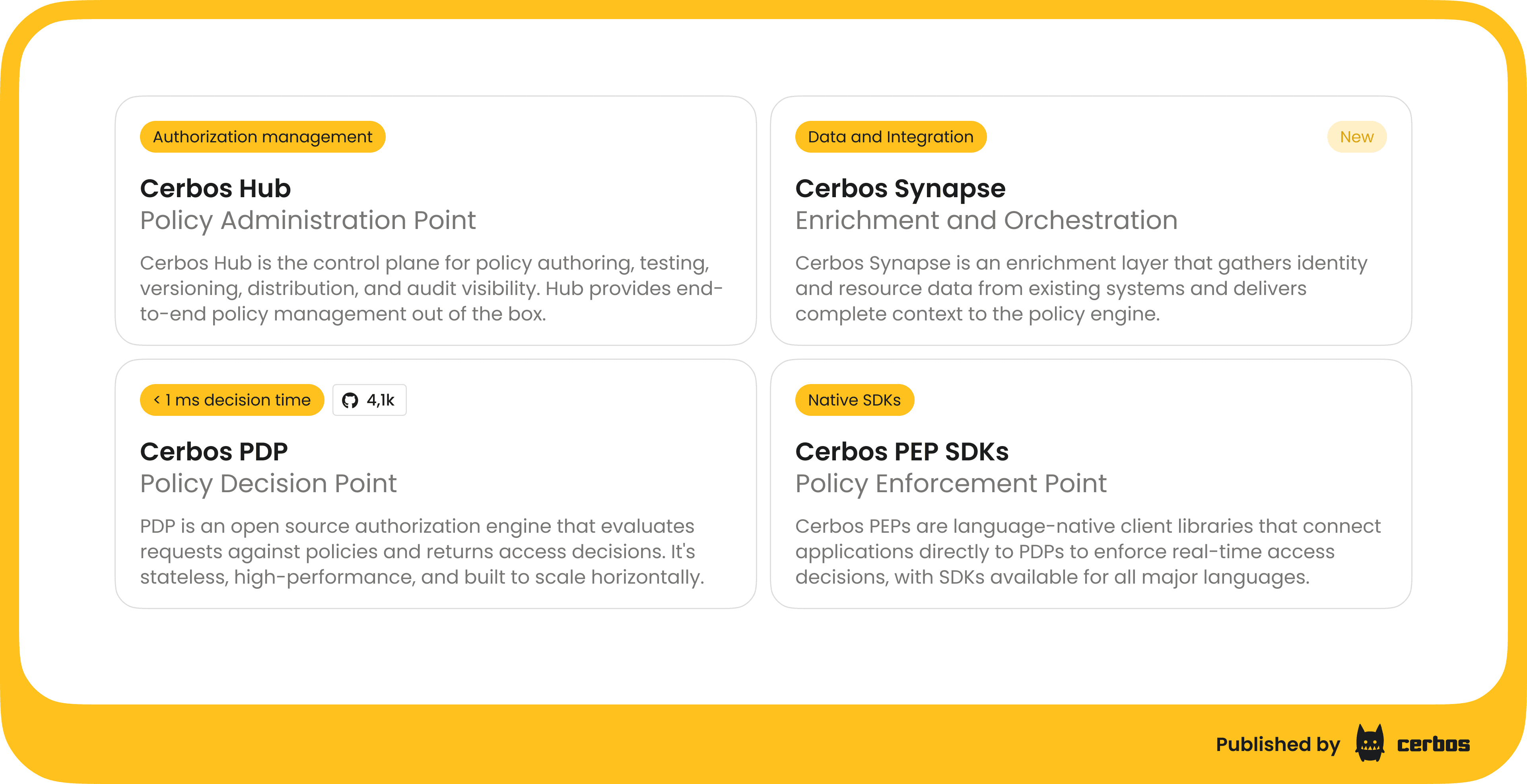 Cerbos end-to-end authorization (1).png