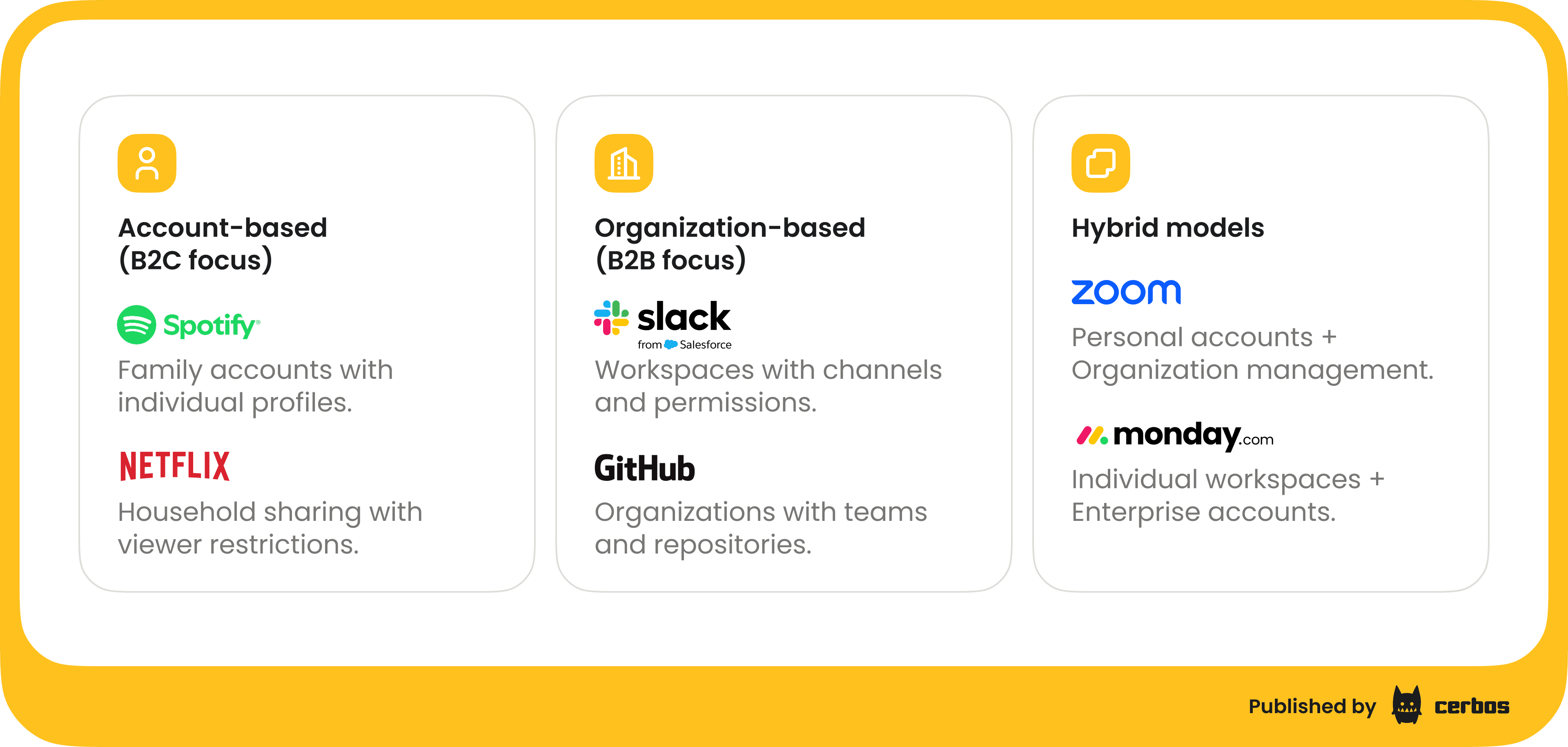 Common multi-tenant patterns in SaaS (2).png
