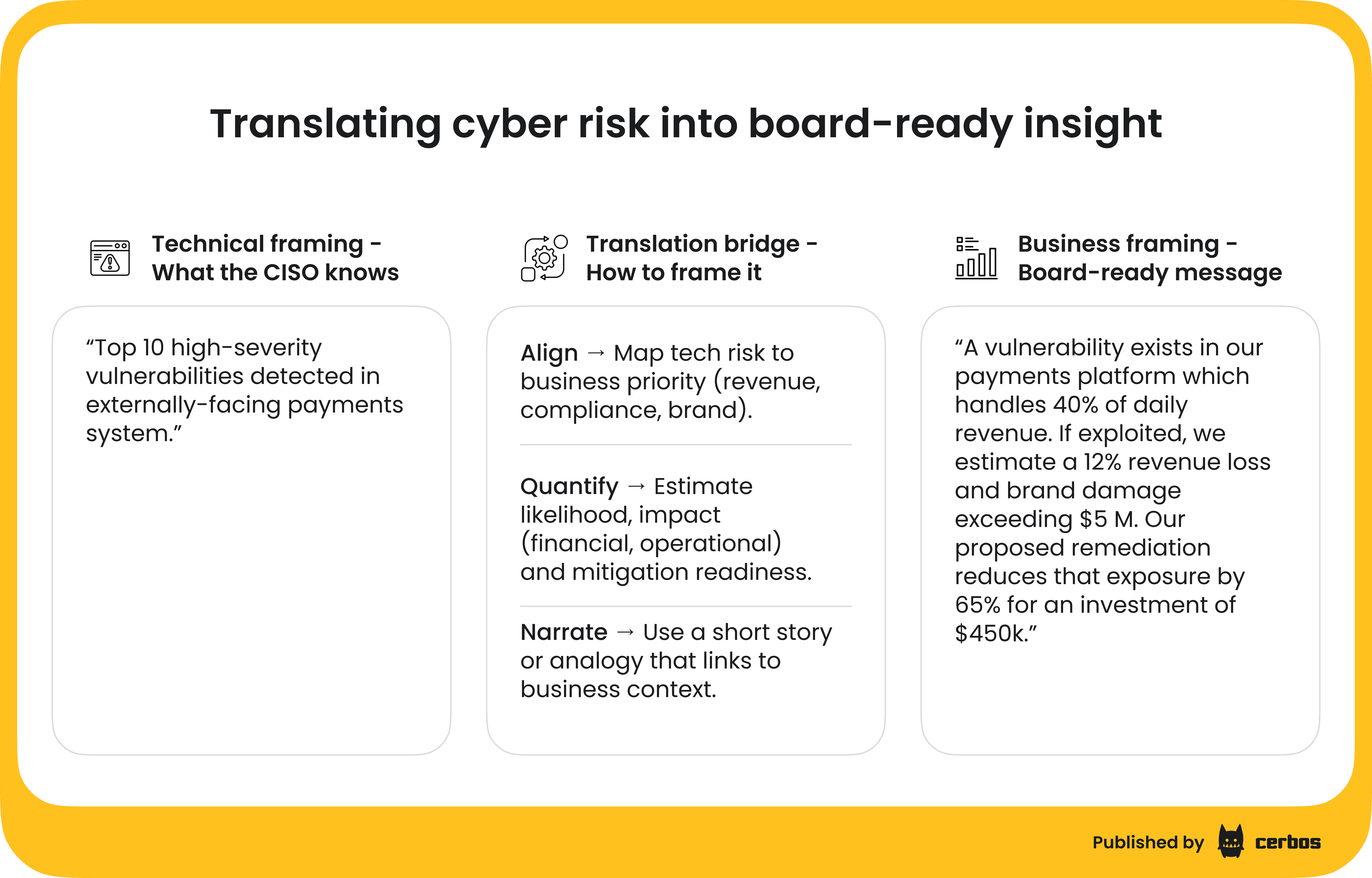 Communicating cyber risk to the business.png