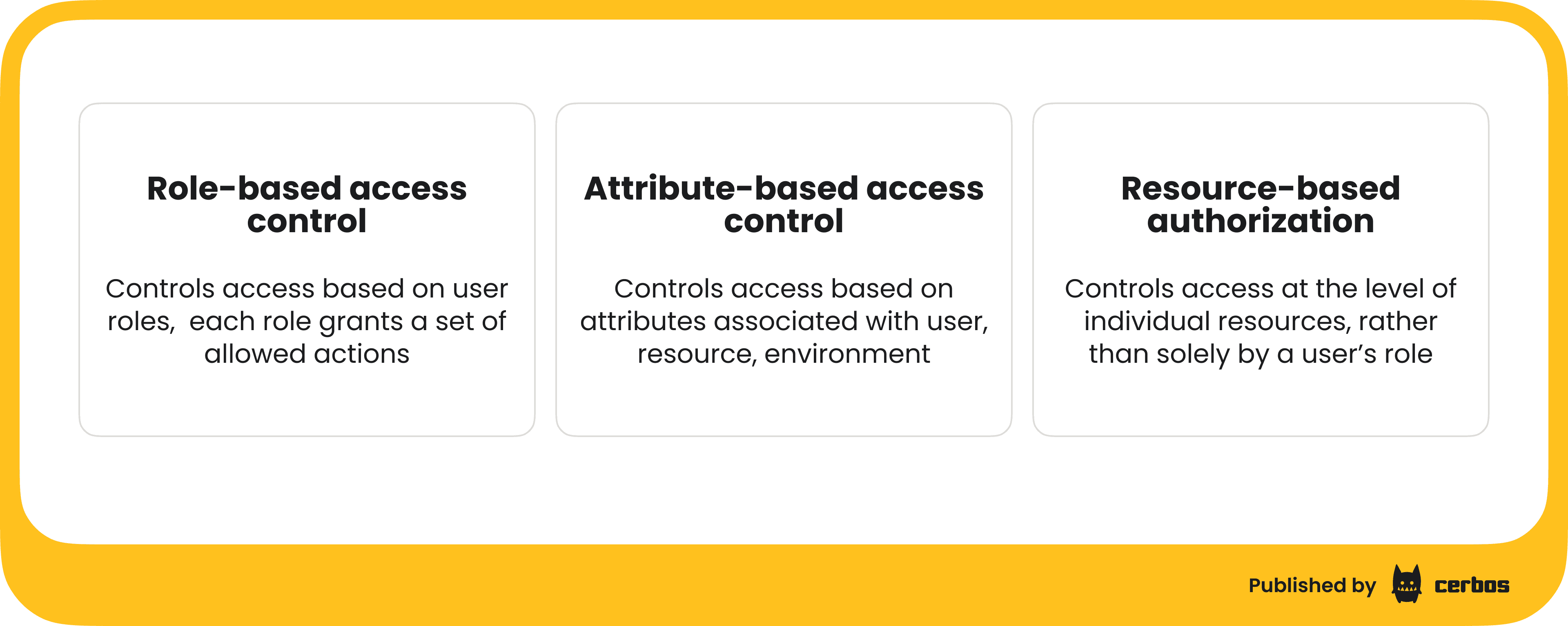 Comparing authorization models. Resource-based vs. role-based vs. attribute-based.png