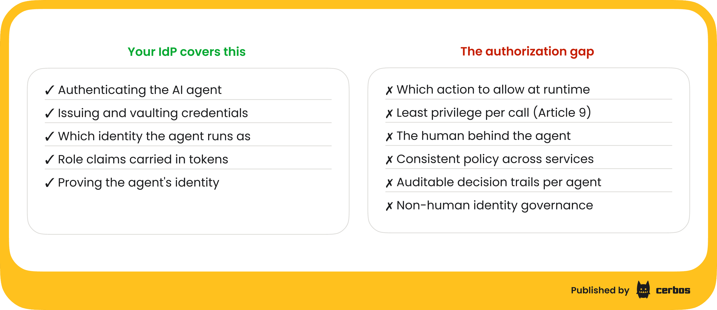 DORA - AuthN vs AuthZ for AI agents.png