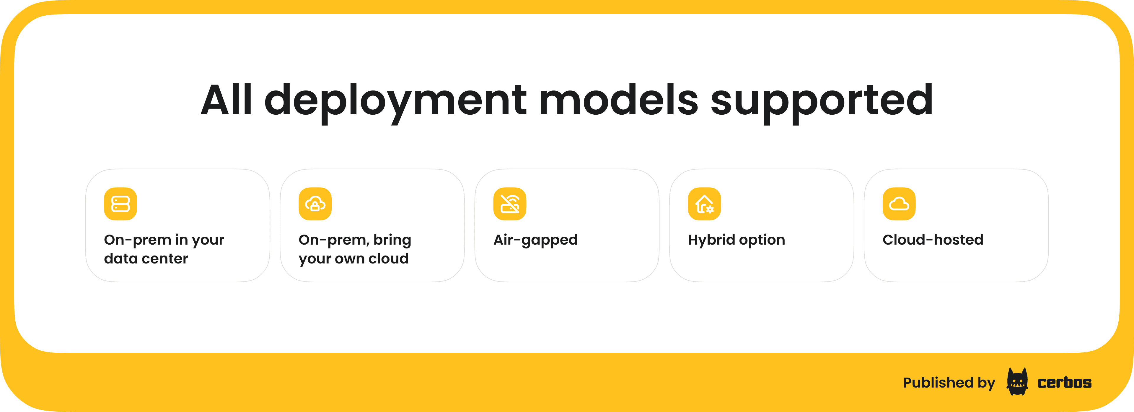 Deployment models supported.png