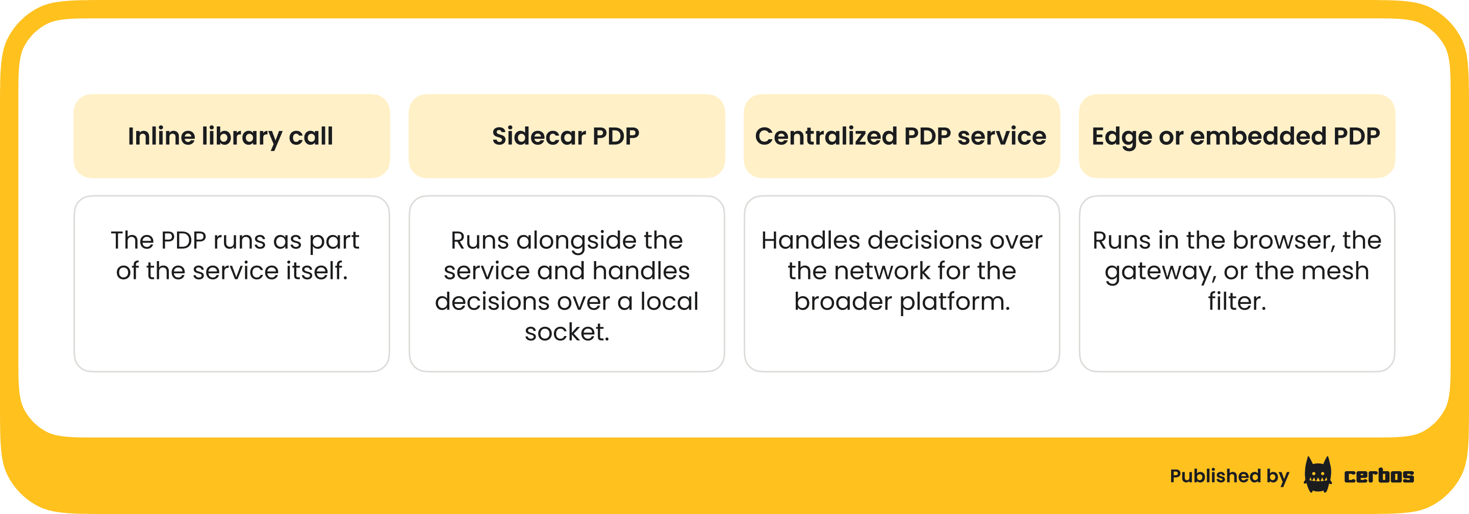 Deployment shapes of runtime authorization platforms.png
