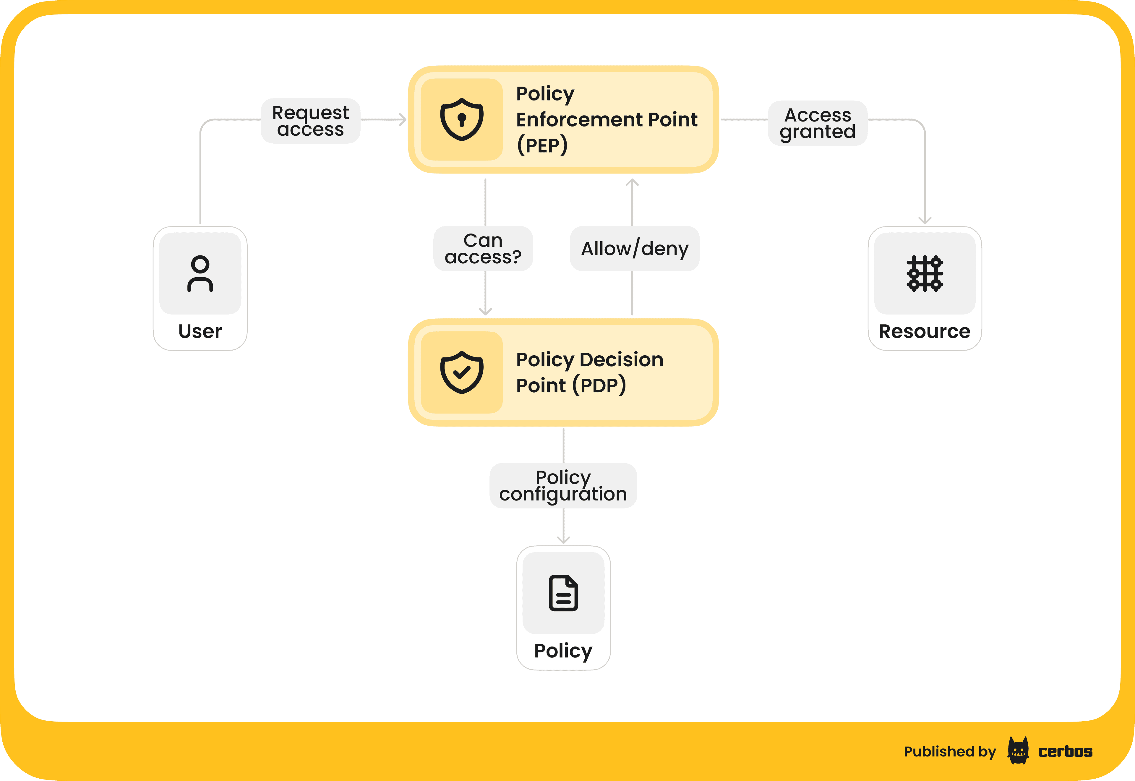 Diagram_ PDP PEP (2).png