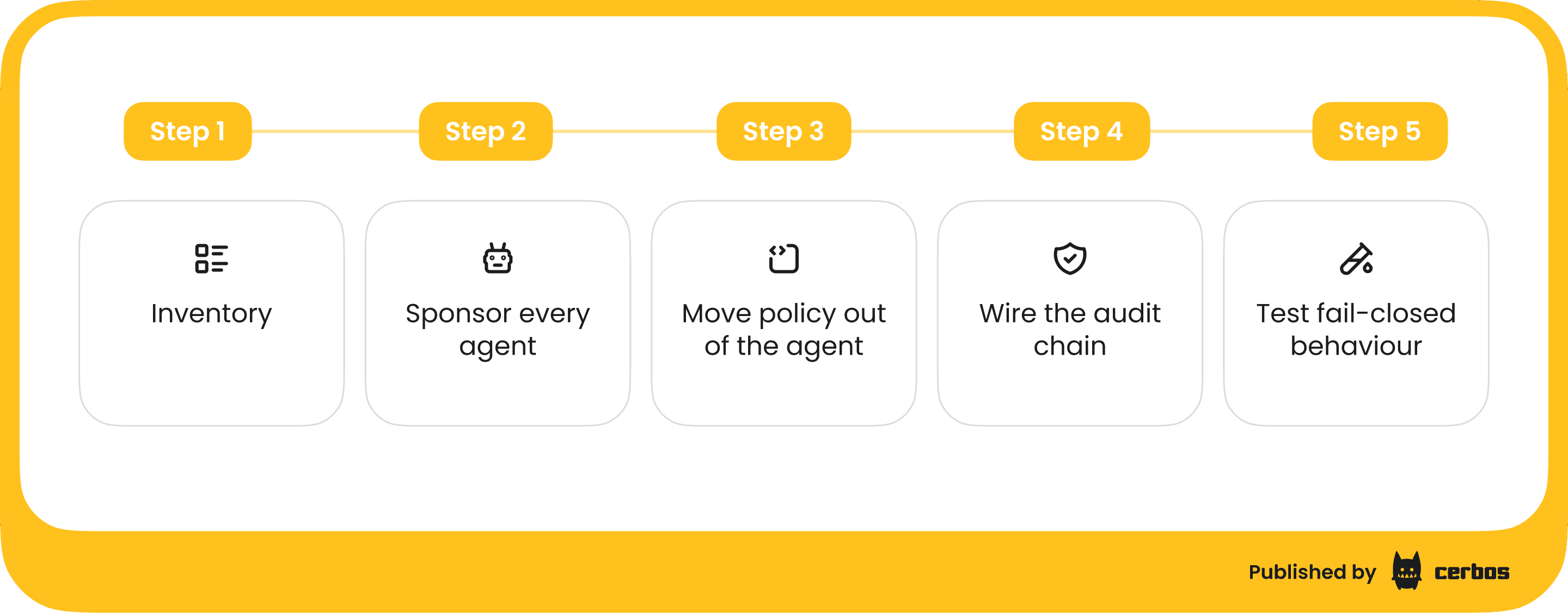 EU AI Act - What security leads should do this quarter.png