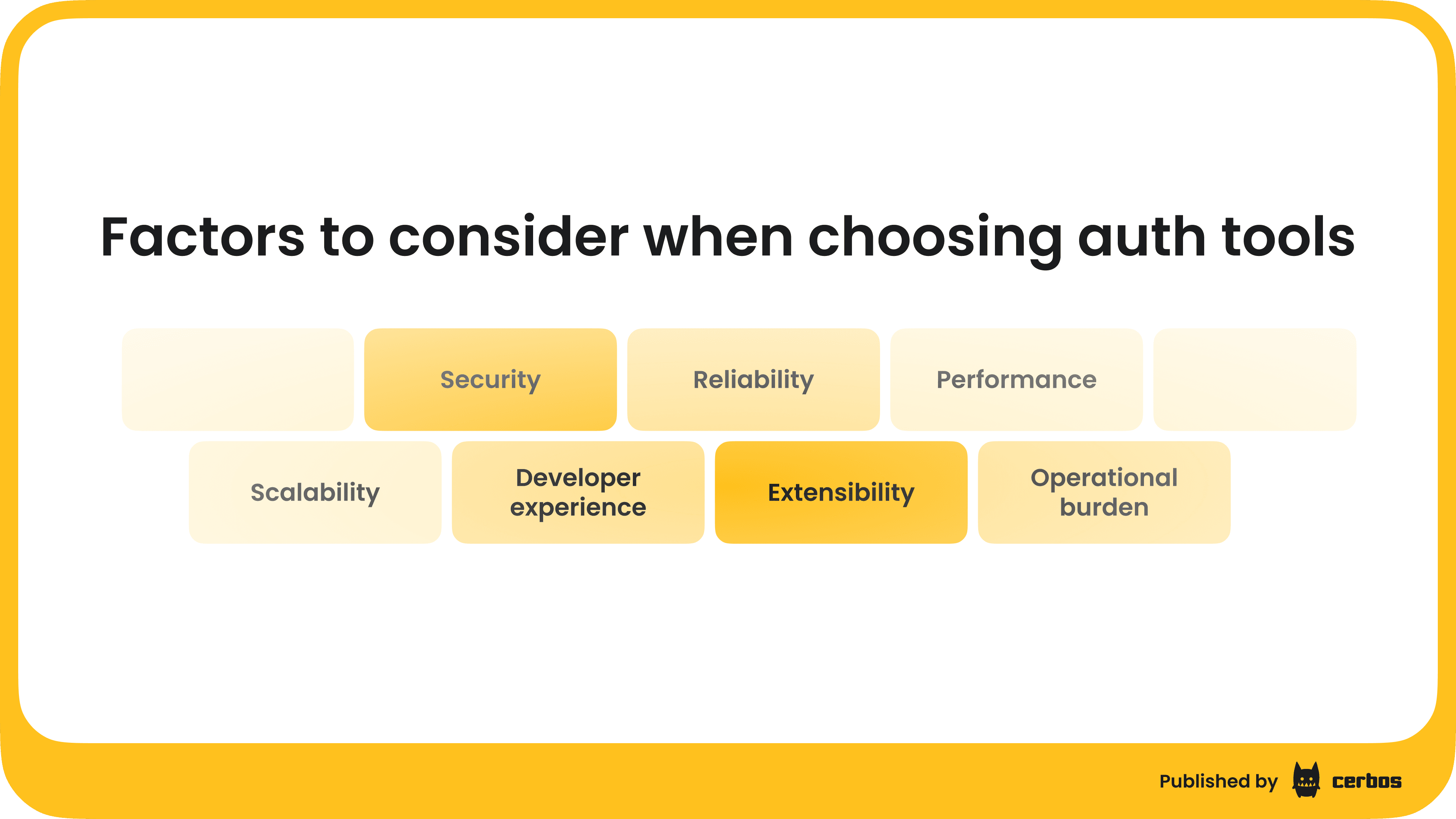 Factors to consider when choosing auth tools.png