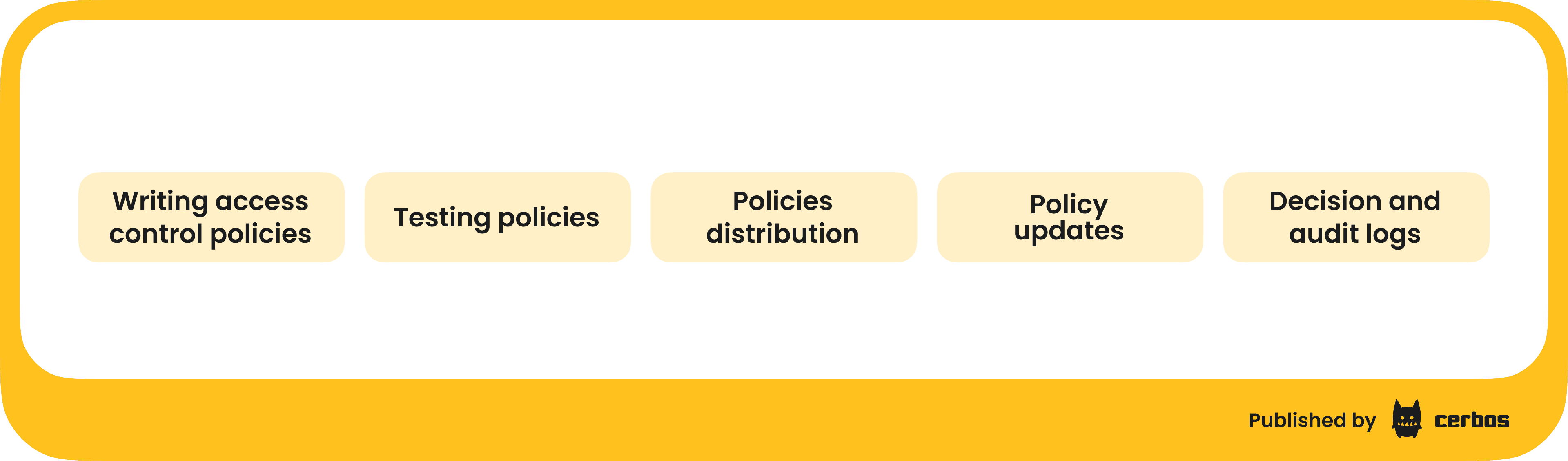 From PDP to Hub_ managing authorization at scale.png
