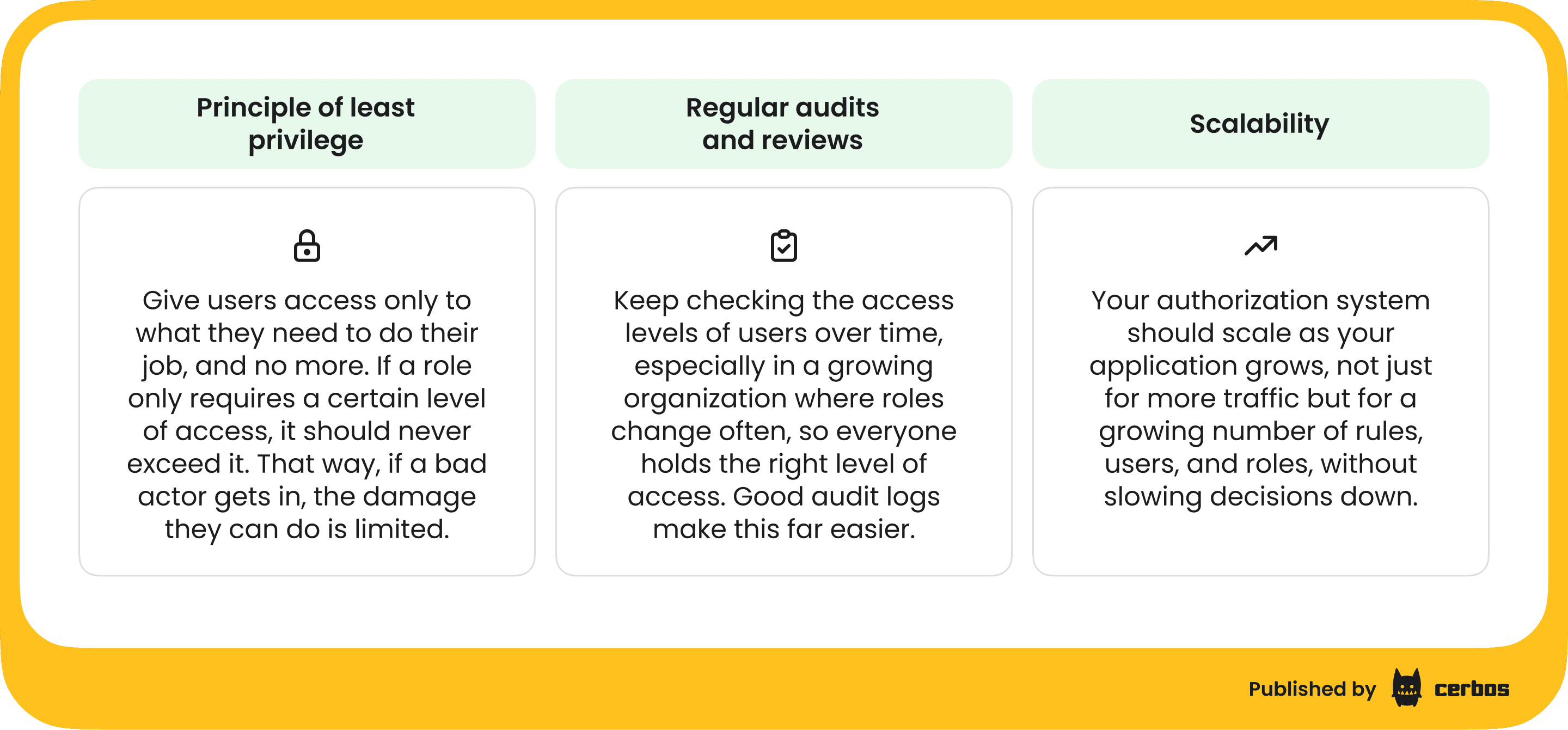 Getting started with authorization - best practices (1).png