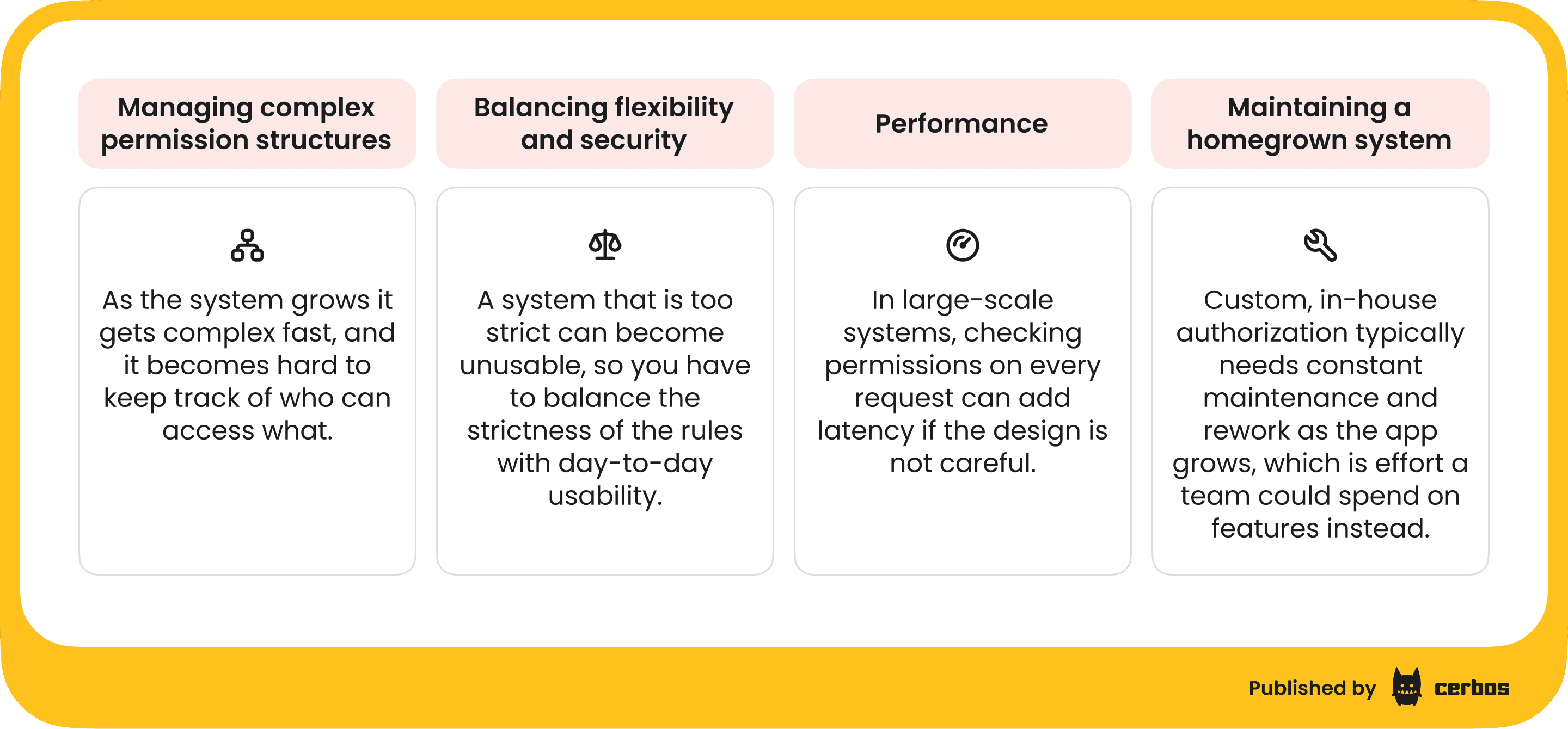 Getting started with authorization - common challenges.png