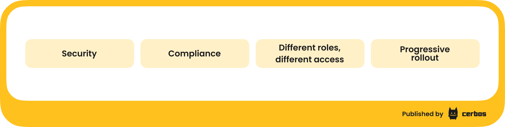 Governing AI coding agents with Cerbos Synapse.png