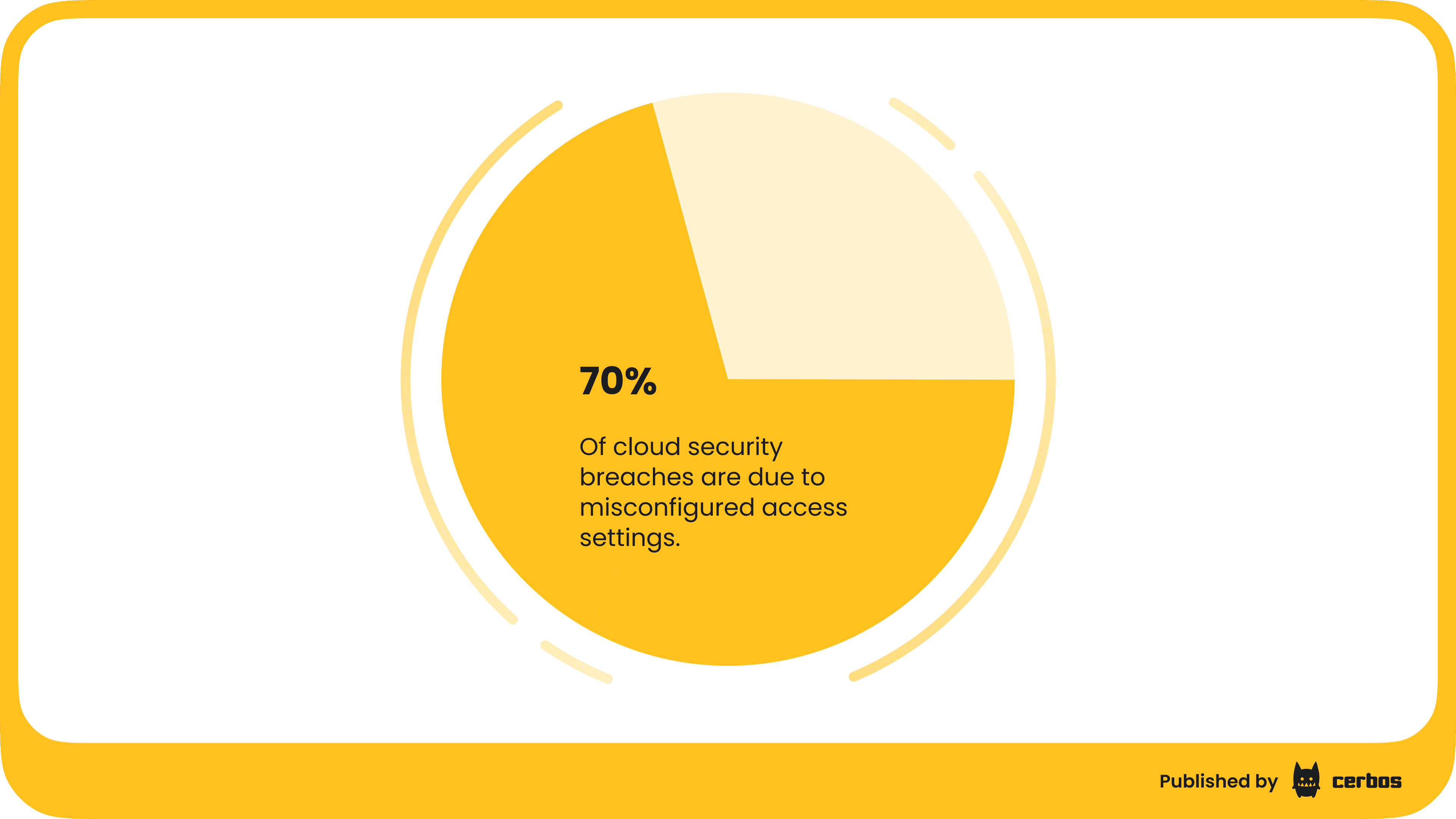 Hidden authorization logic putting your data at risk.png