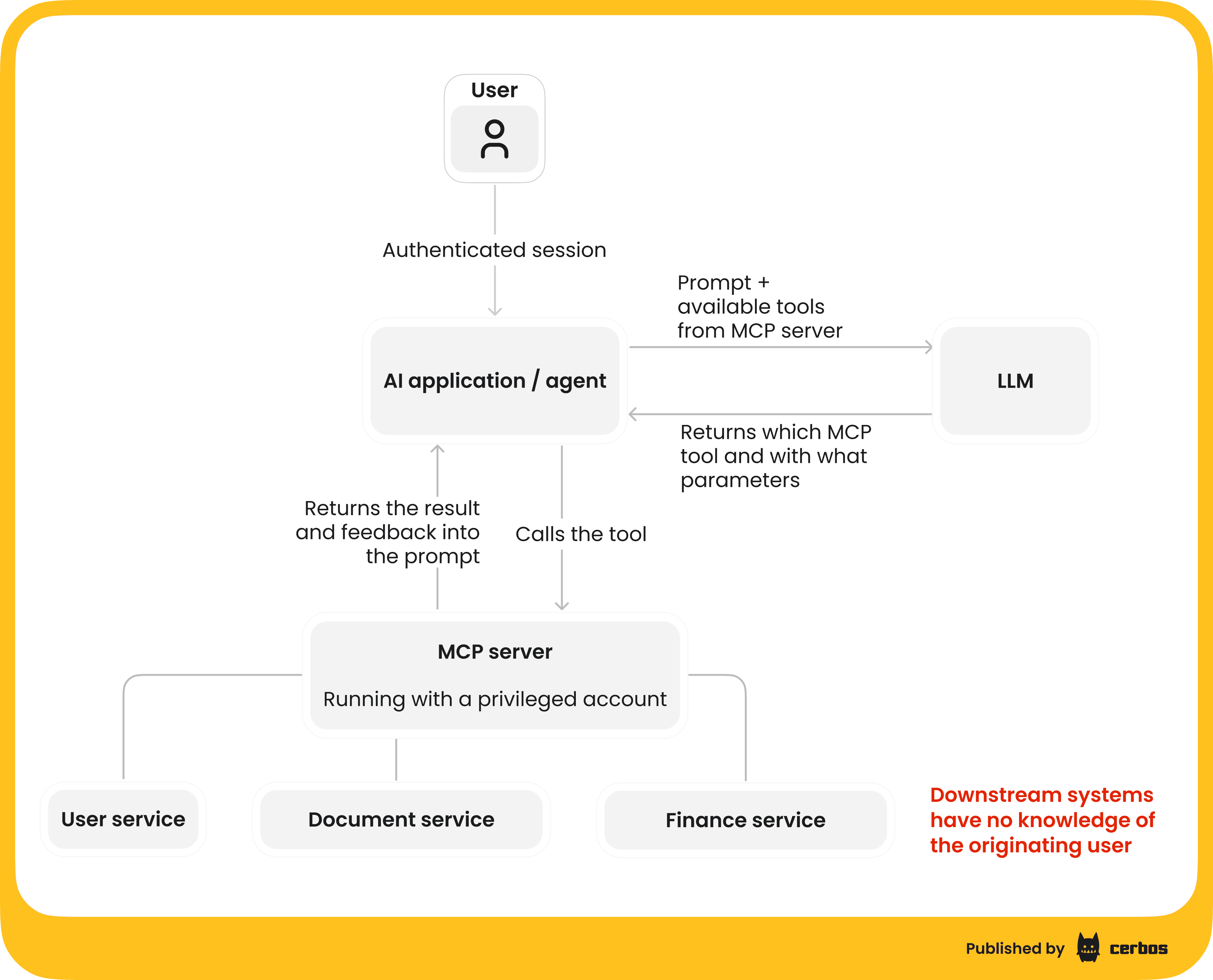 How MCP works - diagram.png