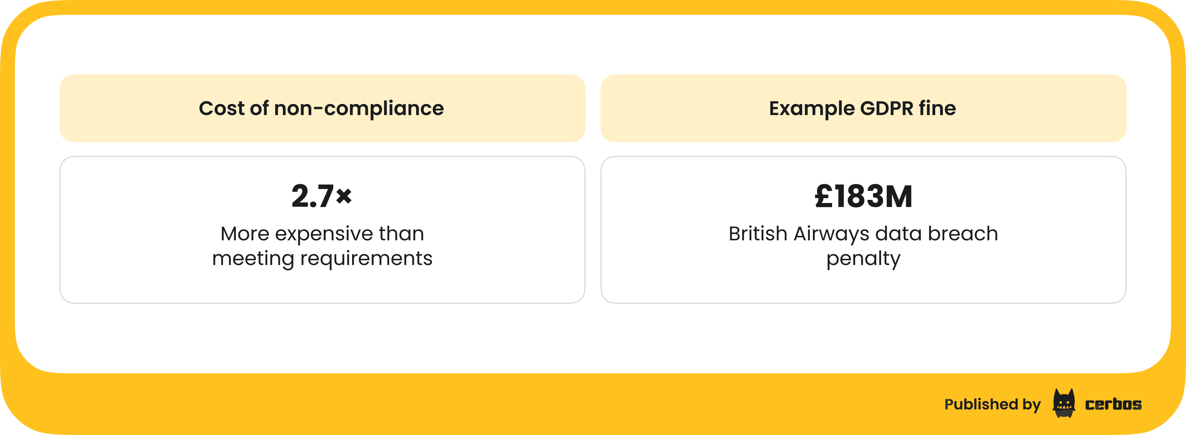 Keeping pace with mounting compliance requirements.png