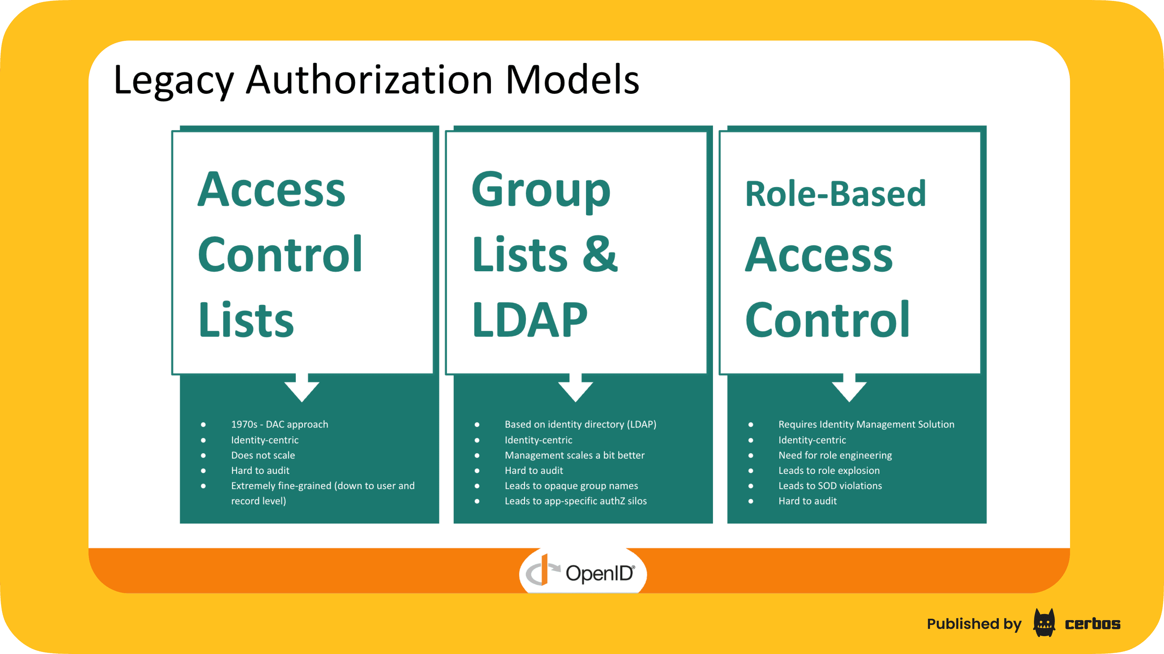 Legacy Authorization Models.png