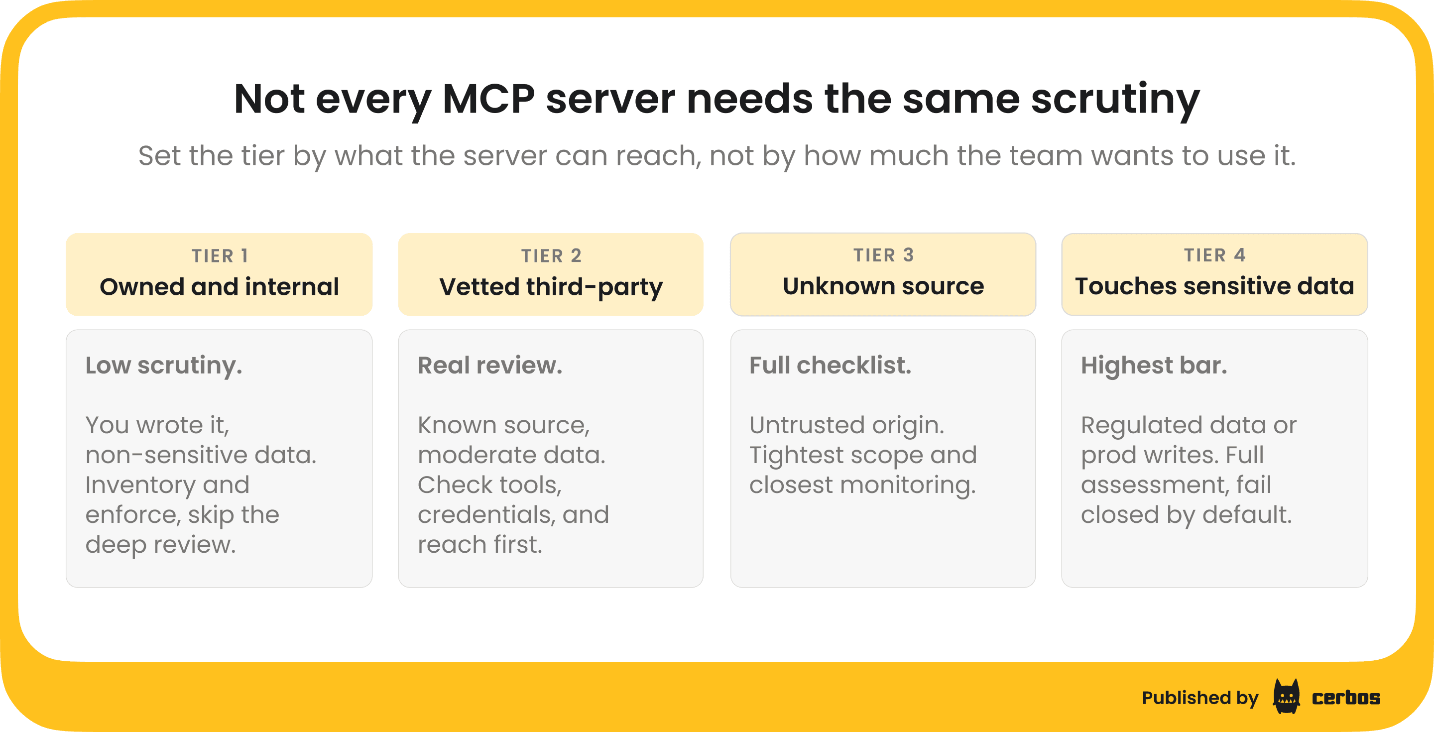 MCP server trust tiers (1).png