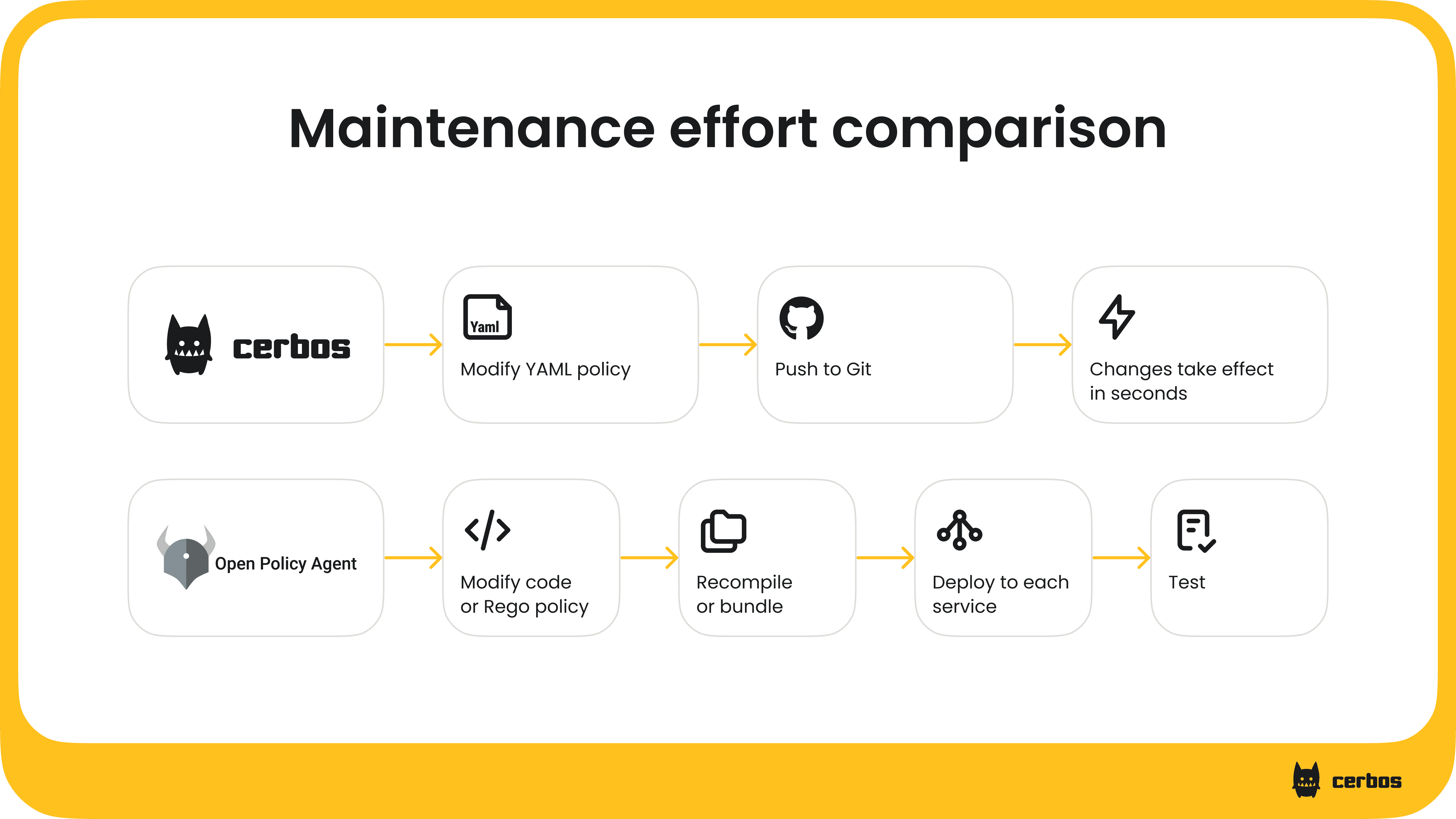 Maintenance effort comparison (1).png