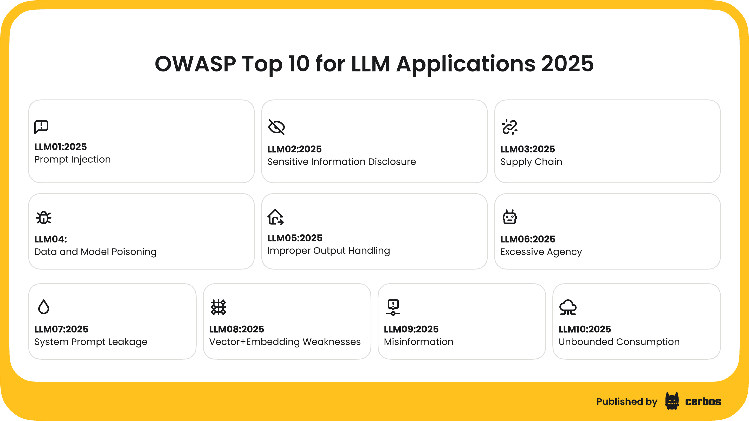 OWASP_Top_10_for_LLM_Applications_What_AI_agent_drift_actually_means_c45470a82b.png