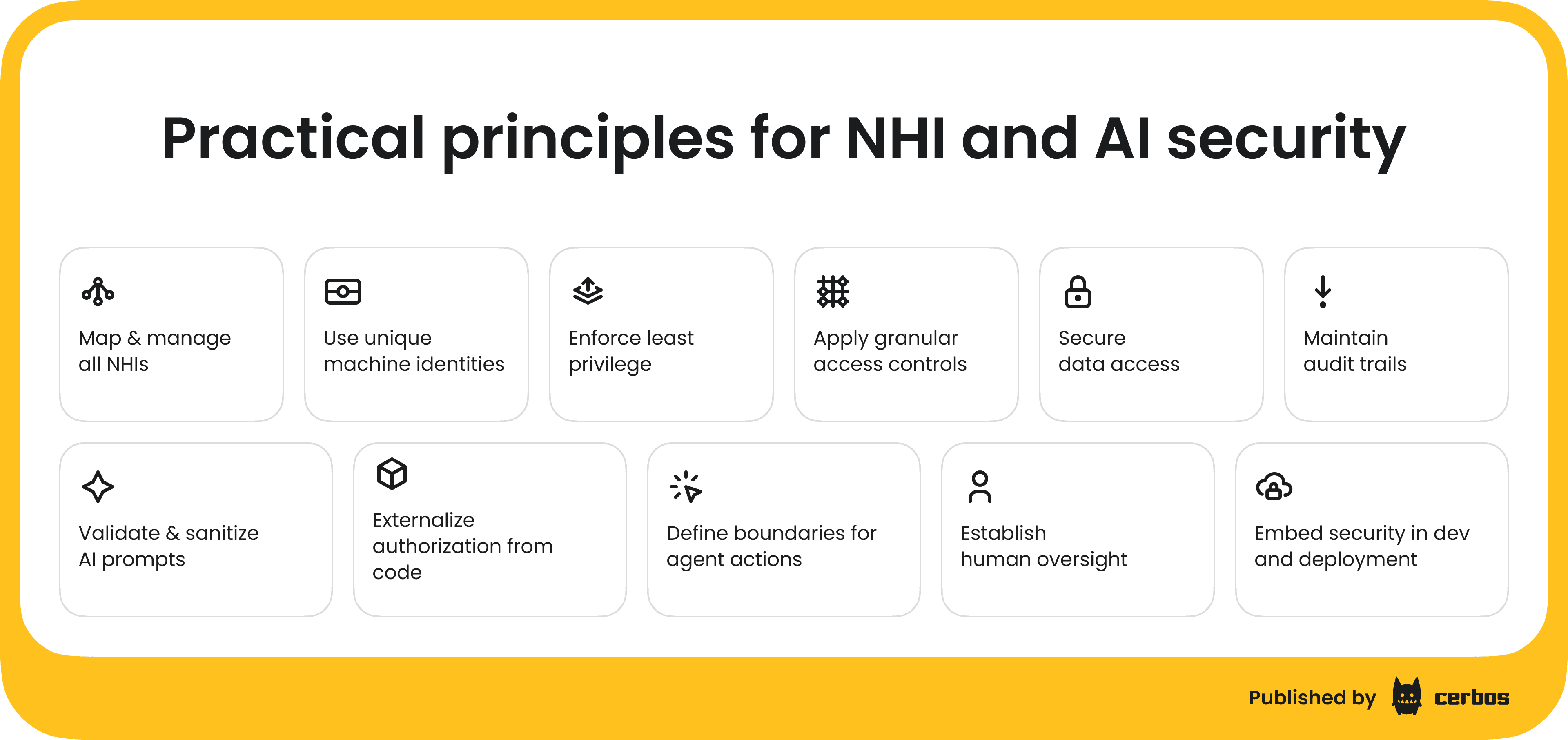 Practical principles for NHI and AI security (2).png