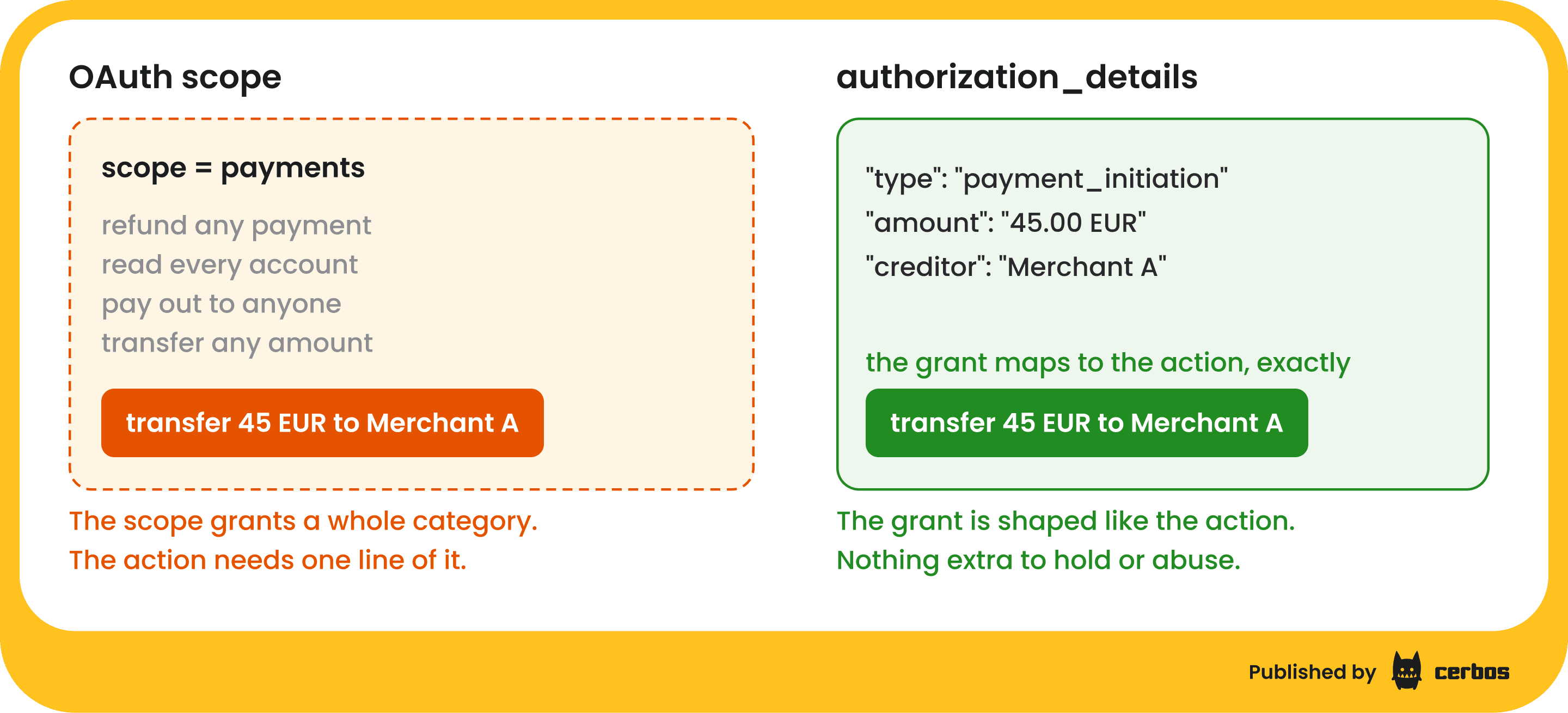 RAR for agent tokens - scope vs authorization_details (1).png