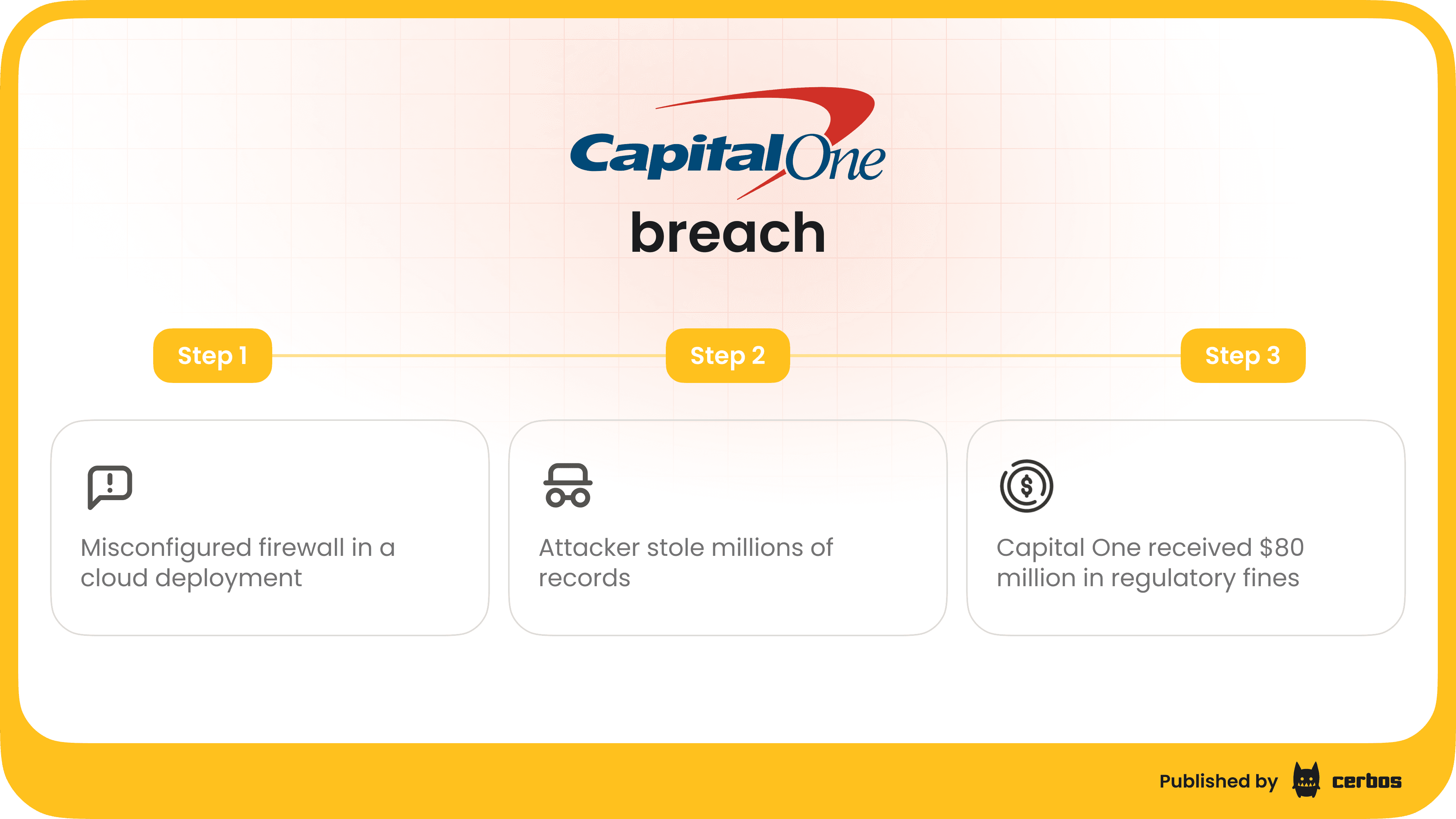 Securing multi-cloud and hybrid environments is complex.png