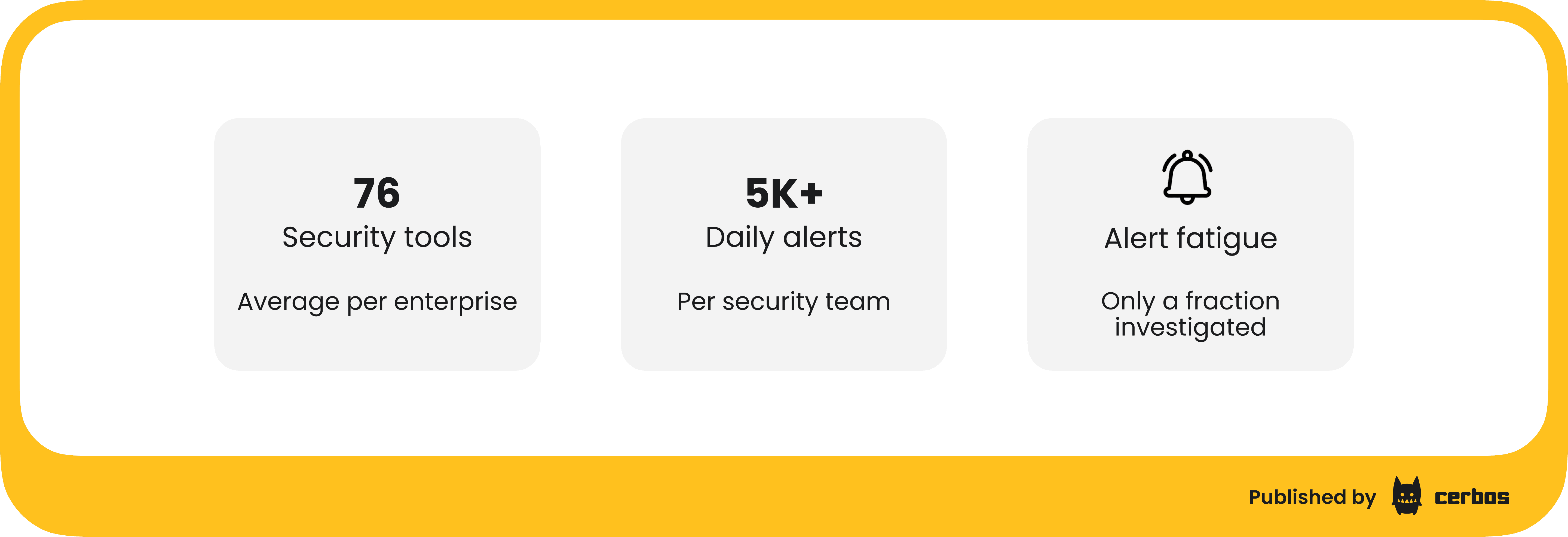 Security blind spots due to too many security tools.png