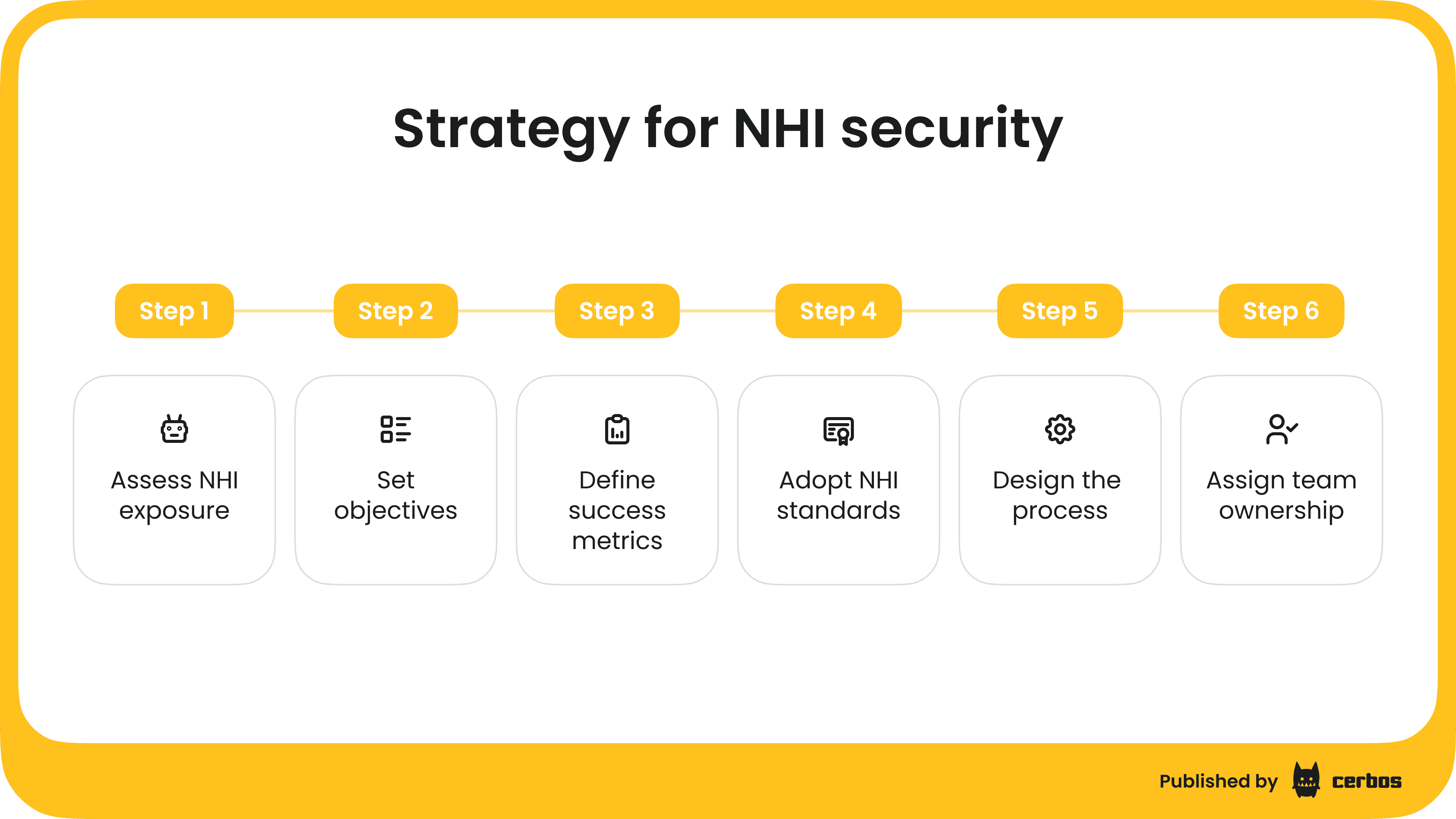 Strategy for NHI security.png