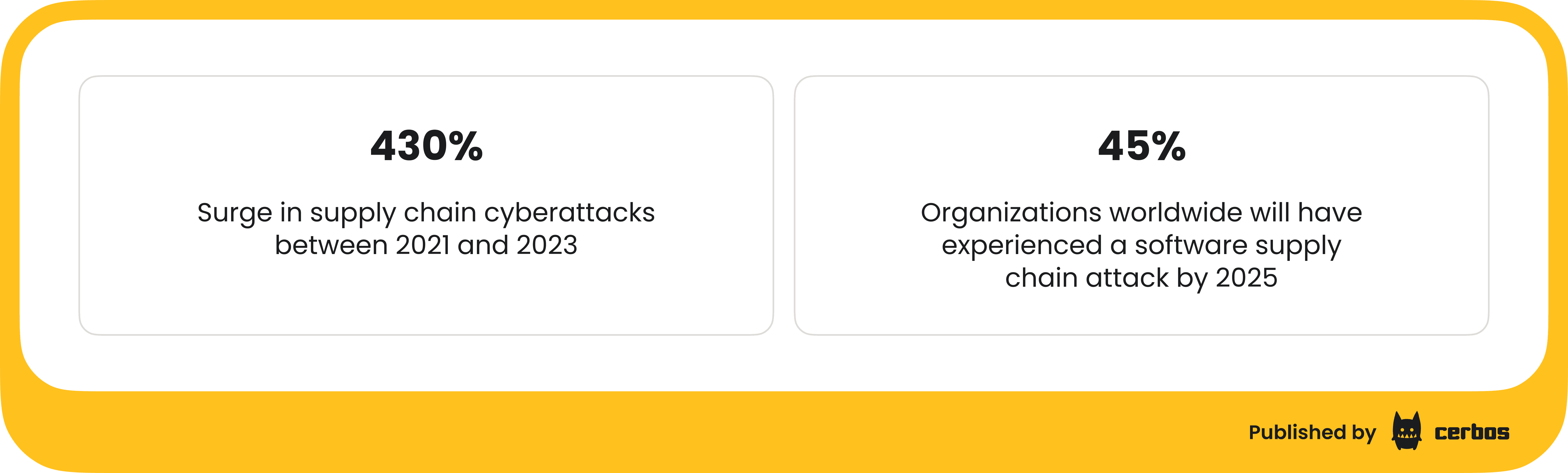 Surging software supply chain attacks (1).png