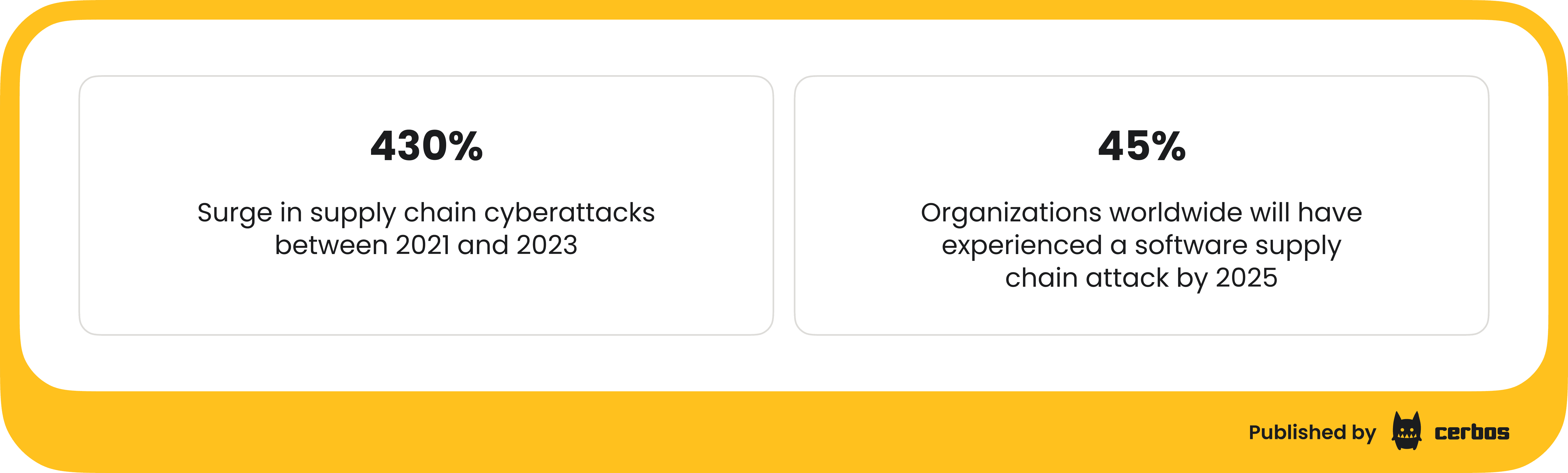 Surging software supply chain attacks.png