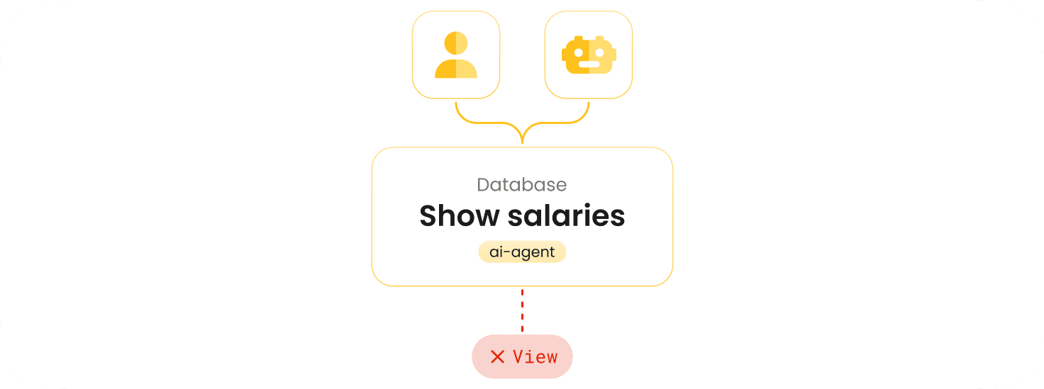 The AI agent dimension_ A new authorization surface you can't ignore (3).png