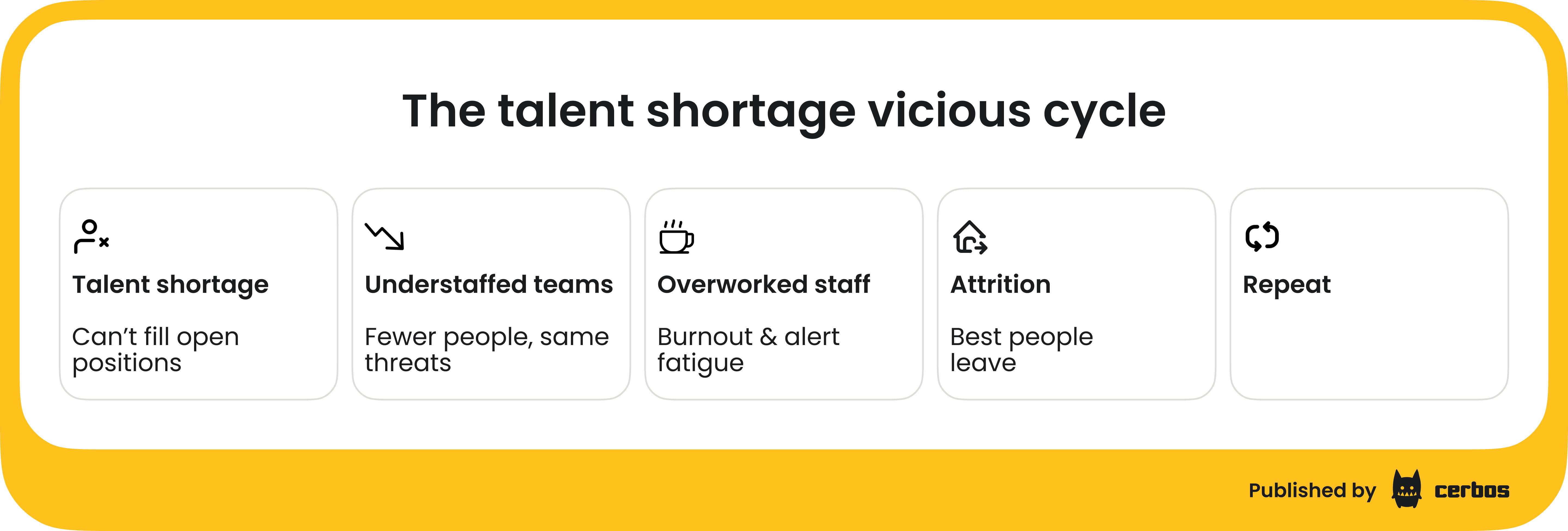 The cybersecurity talent shortage.png