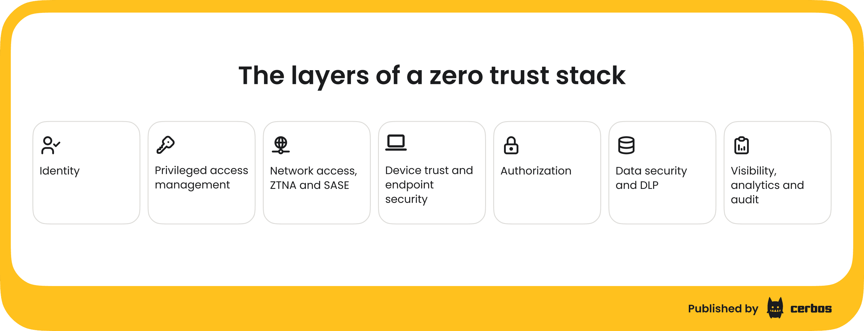 The layers of a zero trust stack - Best zero trust security tools and solutions (1).png