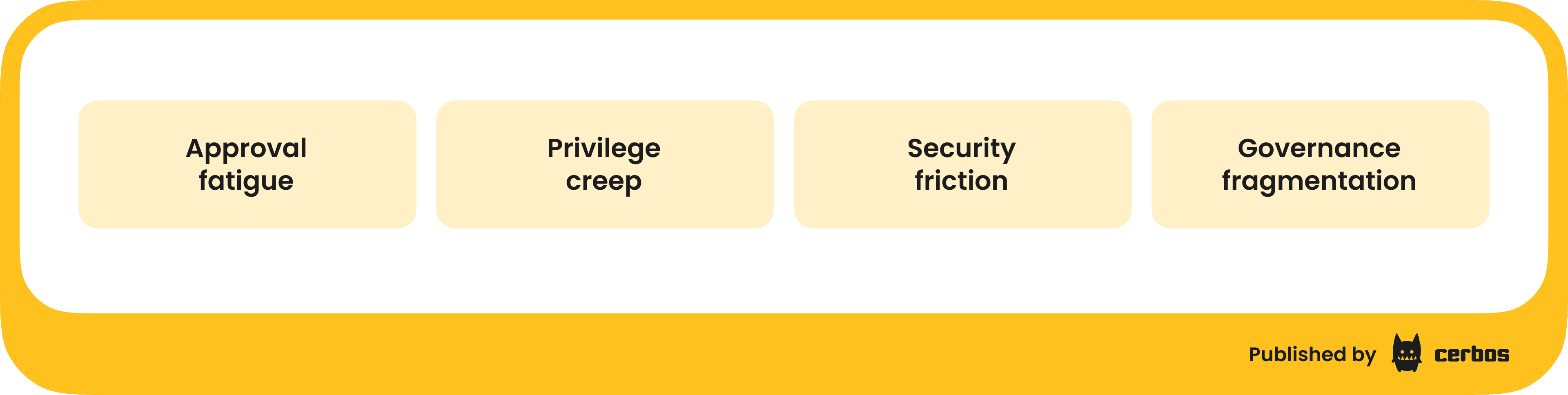 The state of IAM is painful.png