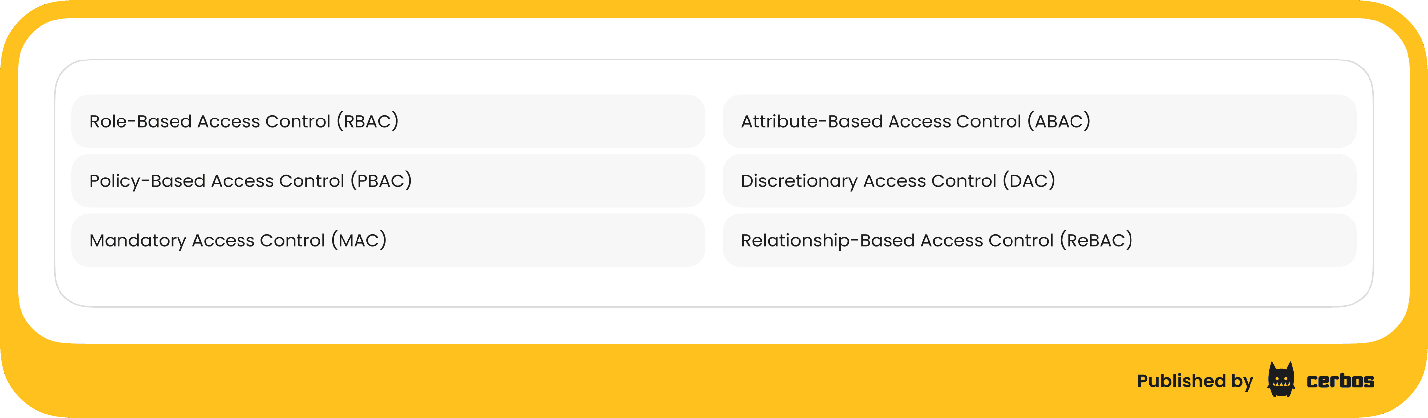 Types of authorization paradigms.png