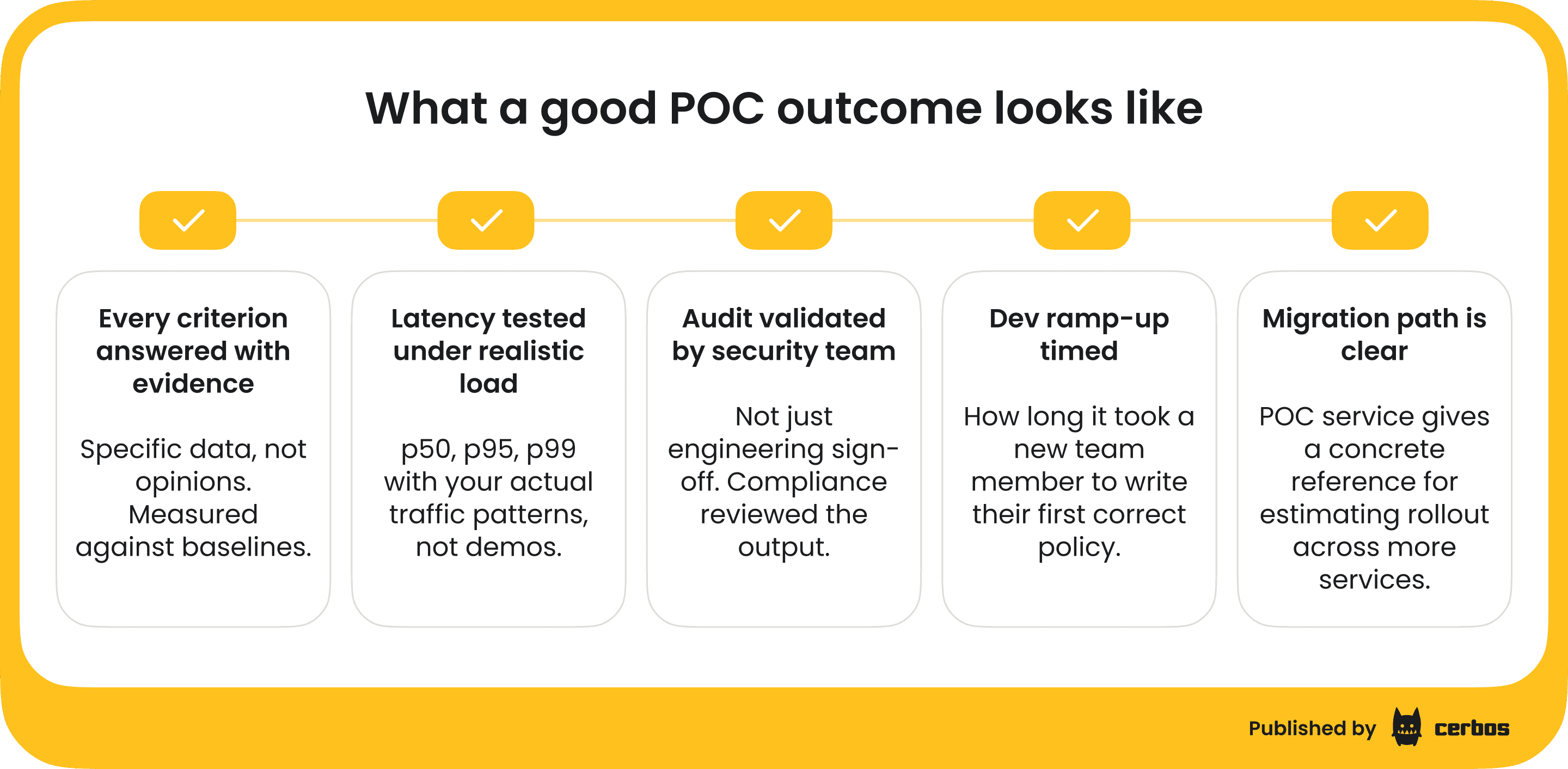 What a good authorization POC outcome looks like.png