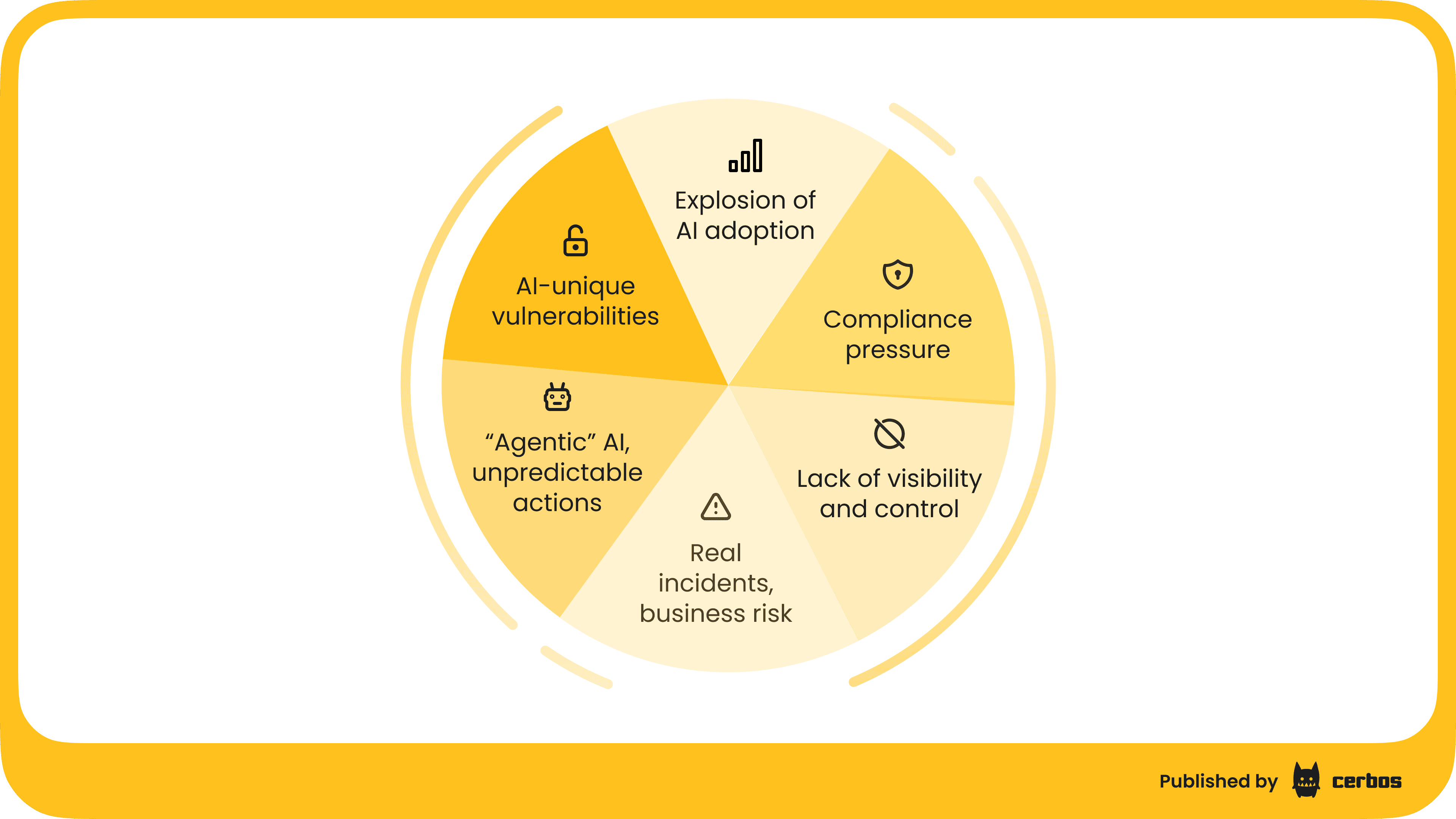 Why AI Security Platforms matter now (1).png