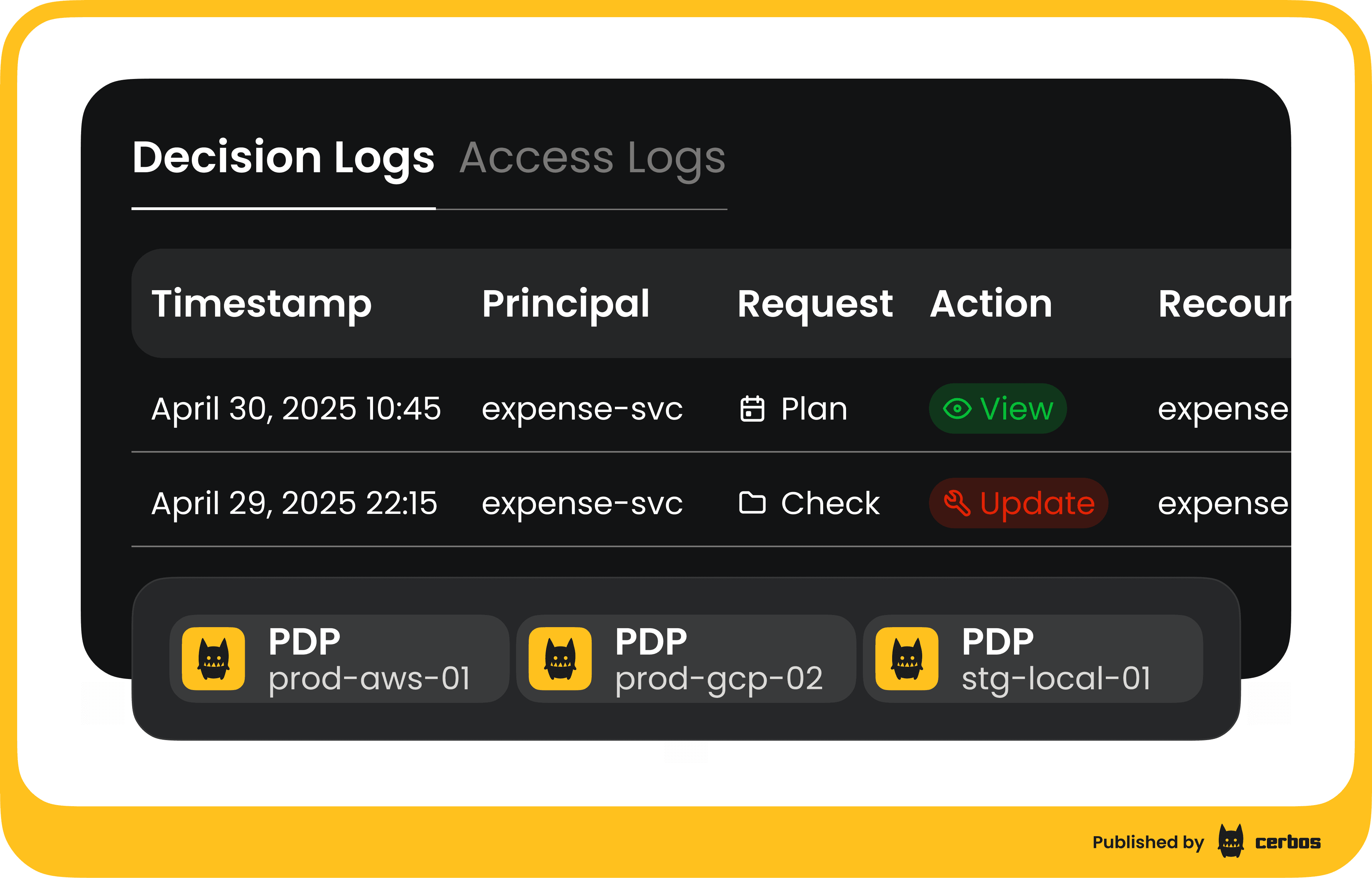 You can show policy, but not proof of enforcement - audit logs (2).png