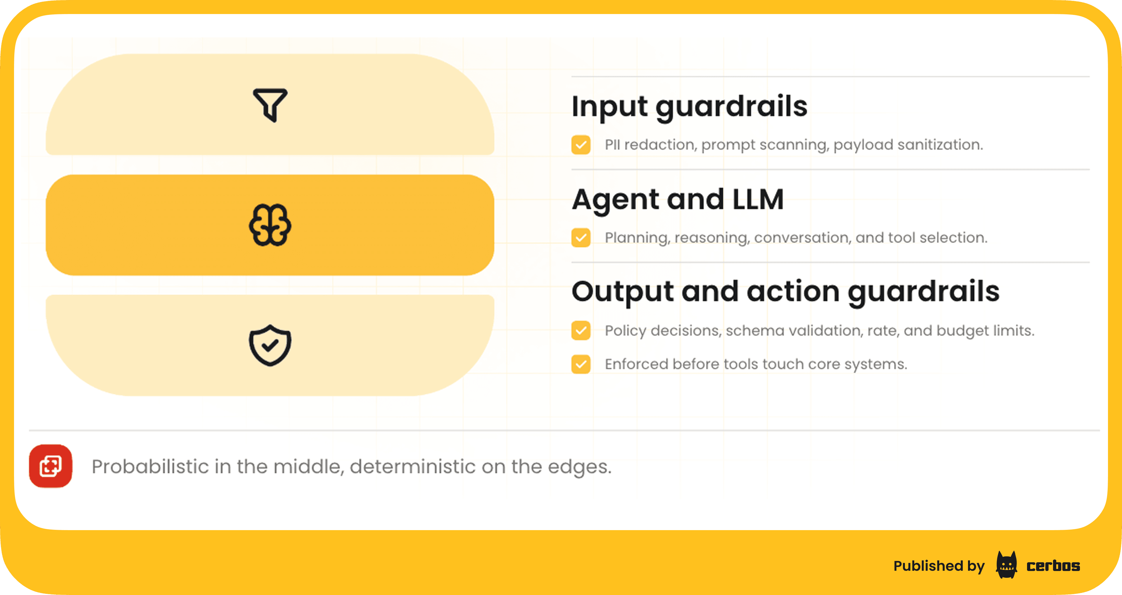 Zero-Trust Sandwich, sandwich defense (1).png