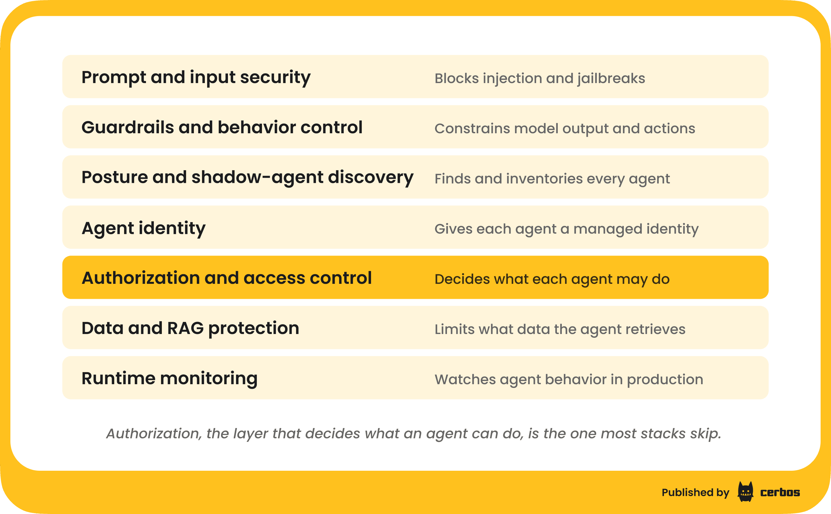 ai-agent-security - the security stack (1).png